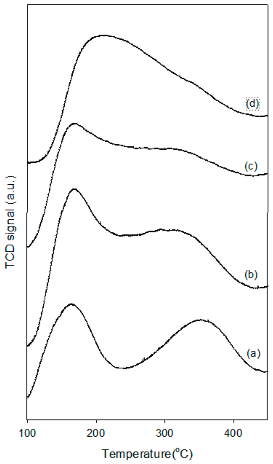 Catalysts 09 00531 g006