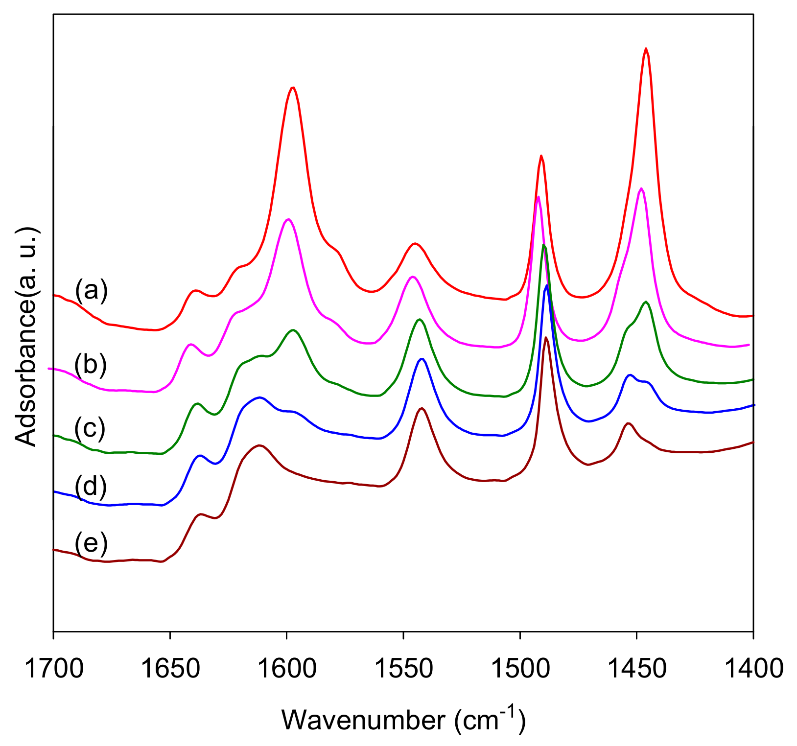 Catalysts 09 00531 g007