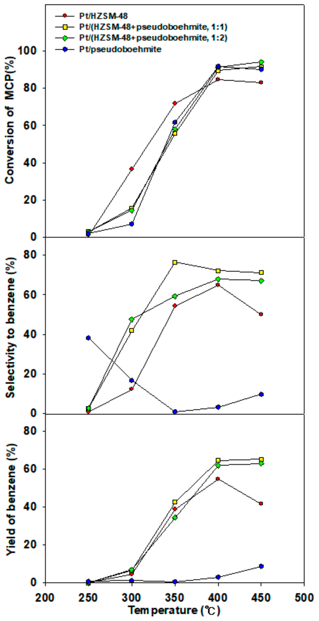 Catalysts 09 00531 g009