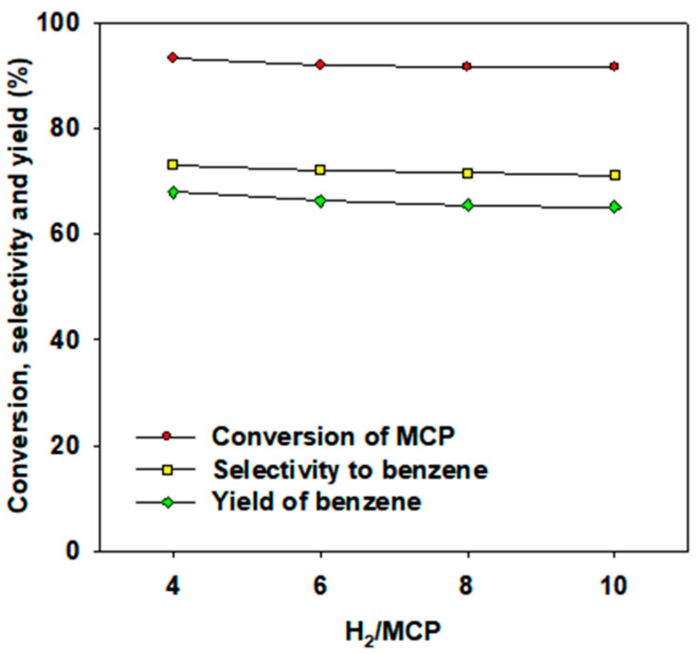 Catalysts 09 00531 g012