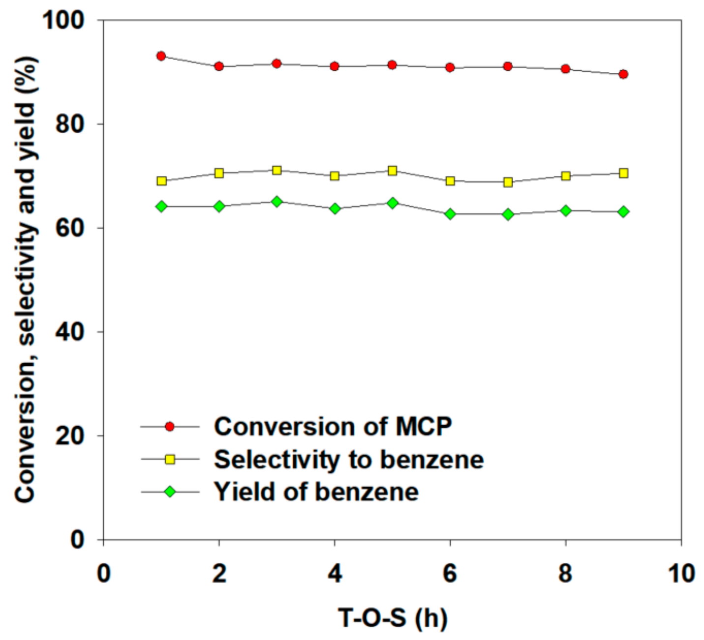 Catalysts 09 00531 g013