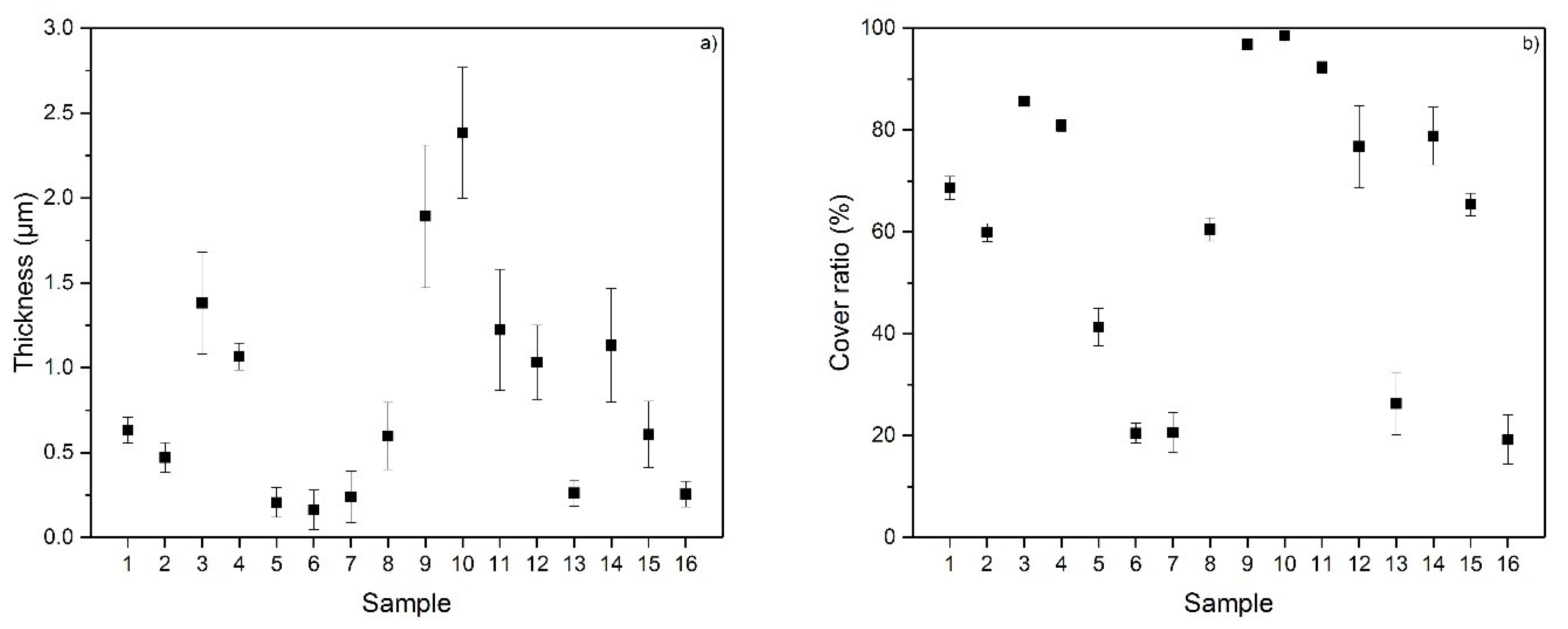Catalysts 09 00533 g001