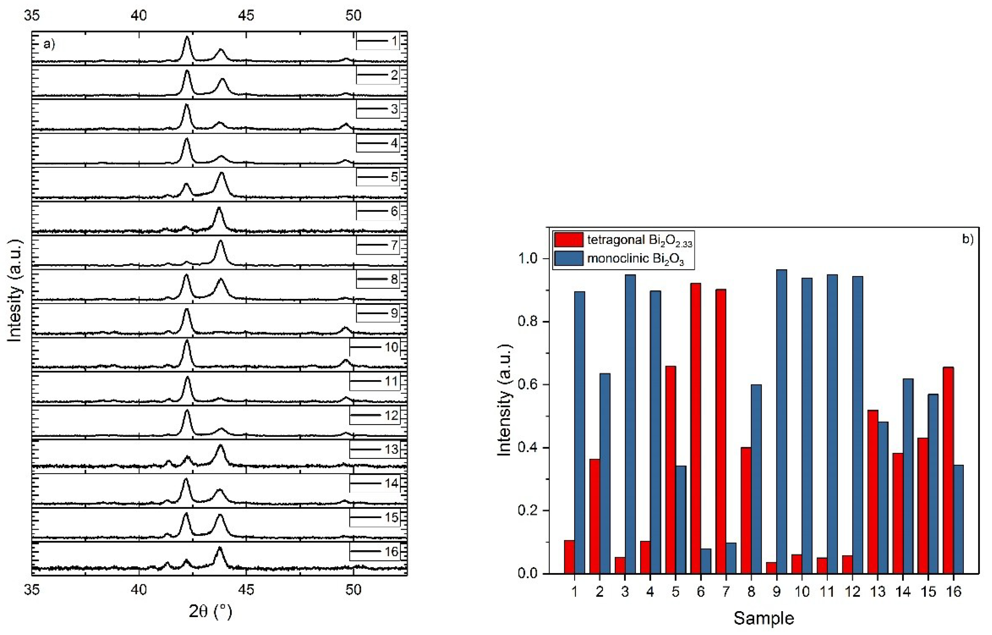 Catalysts 09 00533 g002