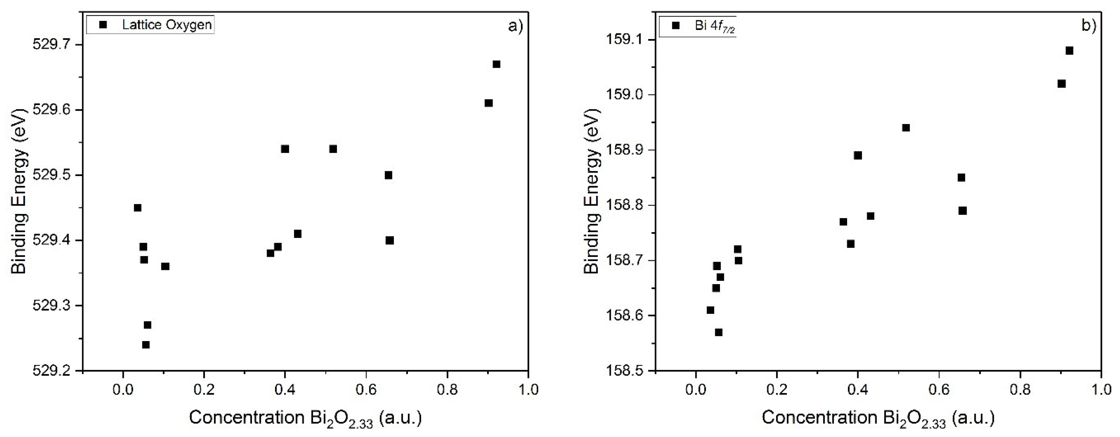 Catalysts 09 00533 g004