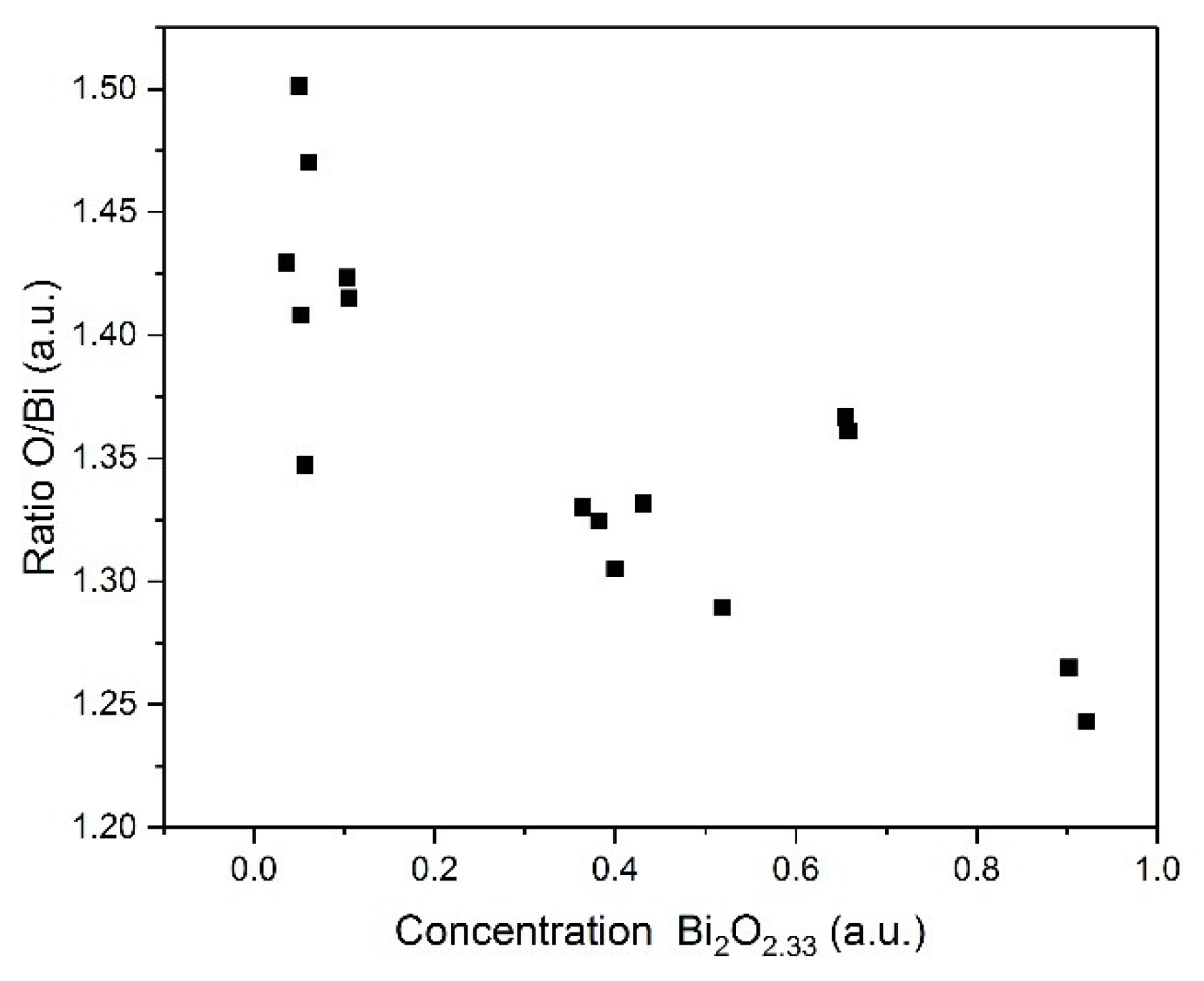 Catalysts 09 00533 g005