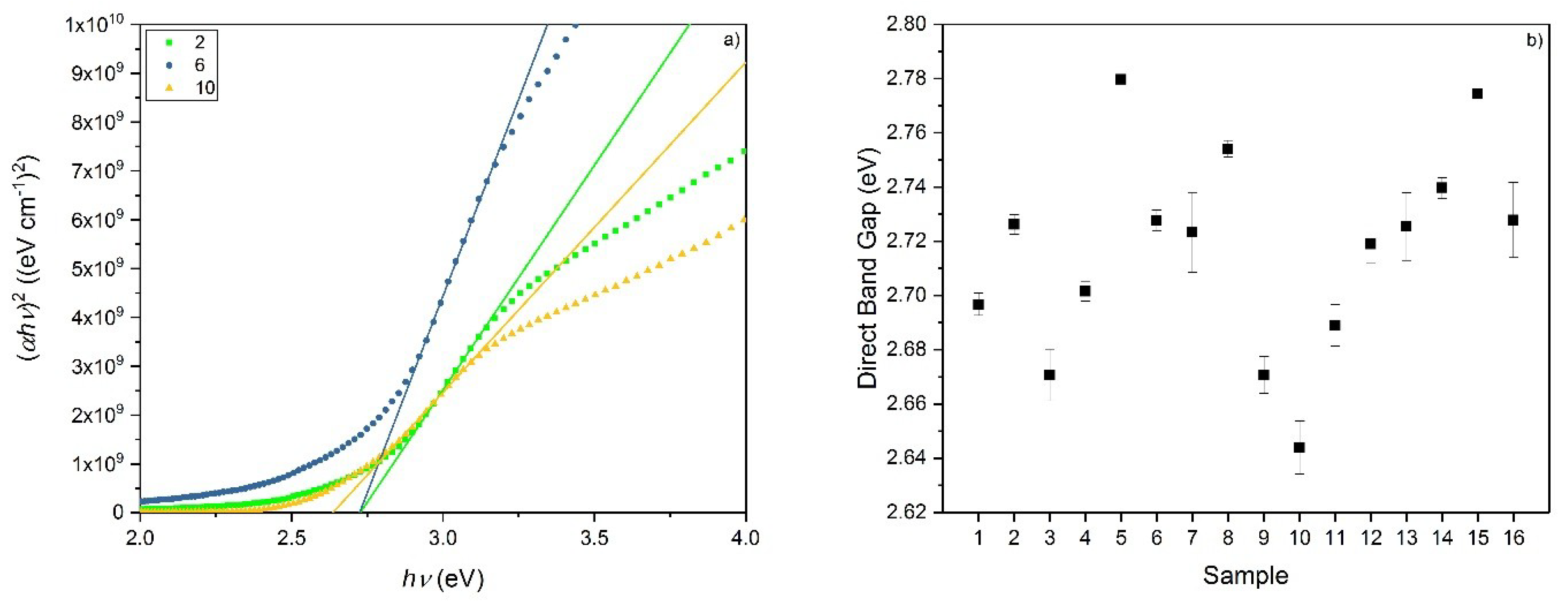 Catalysts 09 00533 g007