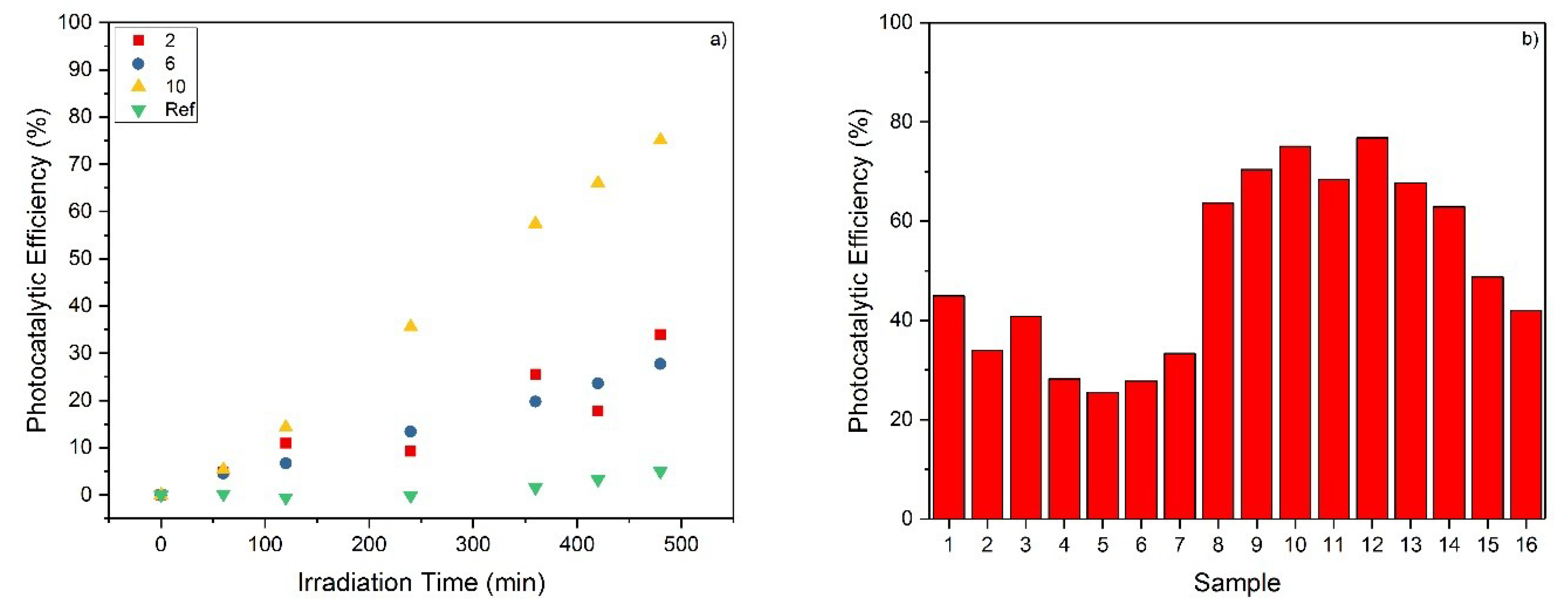 Catalysts 09 00533 g009