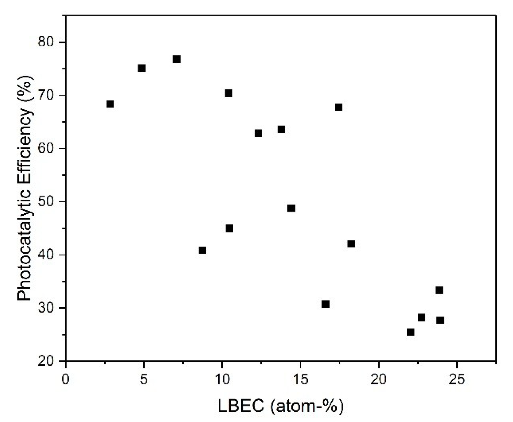 Catalysts 09 00533 g010