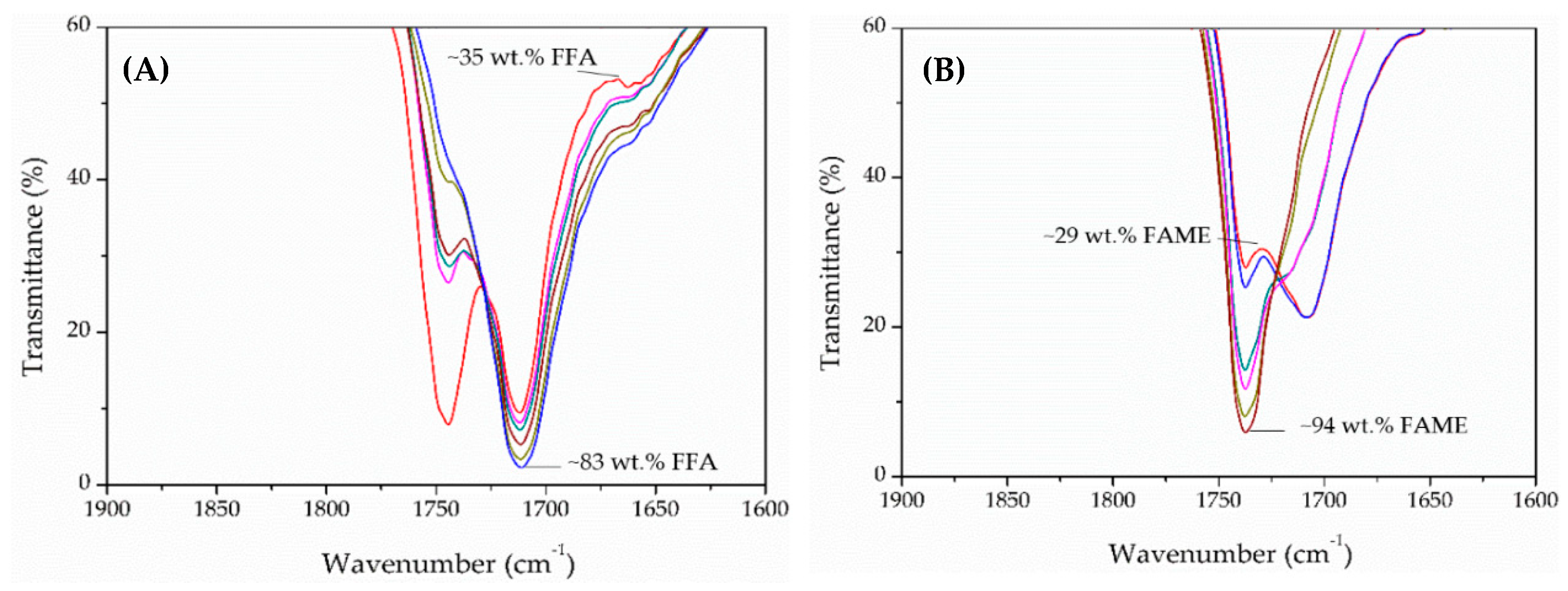 Catalysts 09 00535 g002