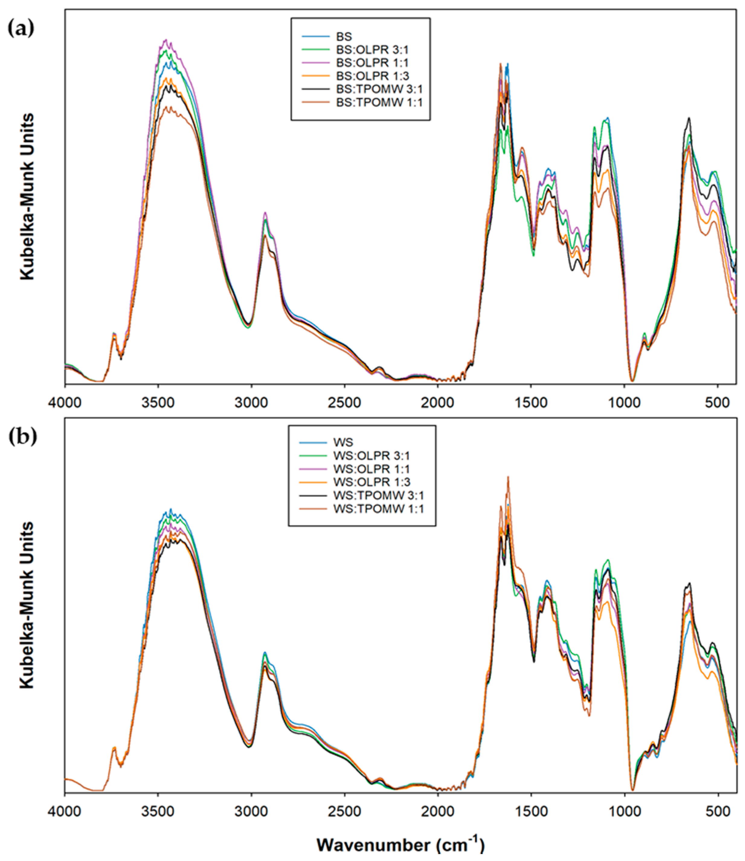 Catalysts 09 00537 g002