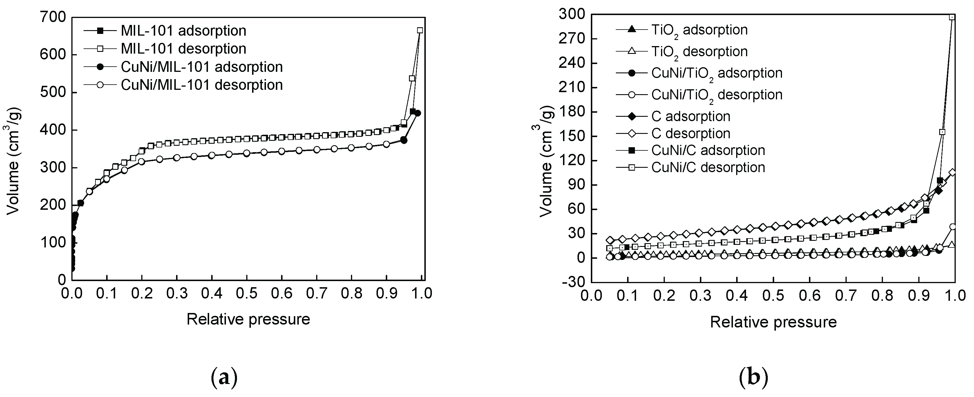 Catalysts 09 00538 g001 Catalysts 09 00538 g001