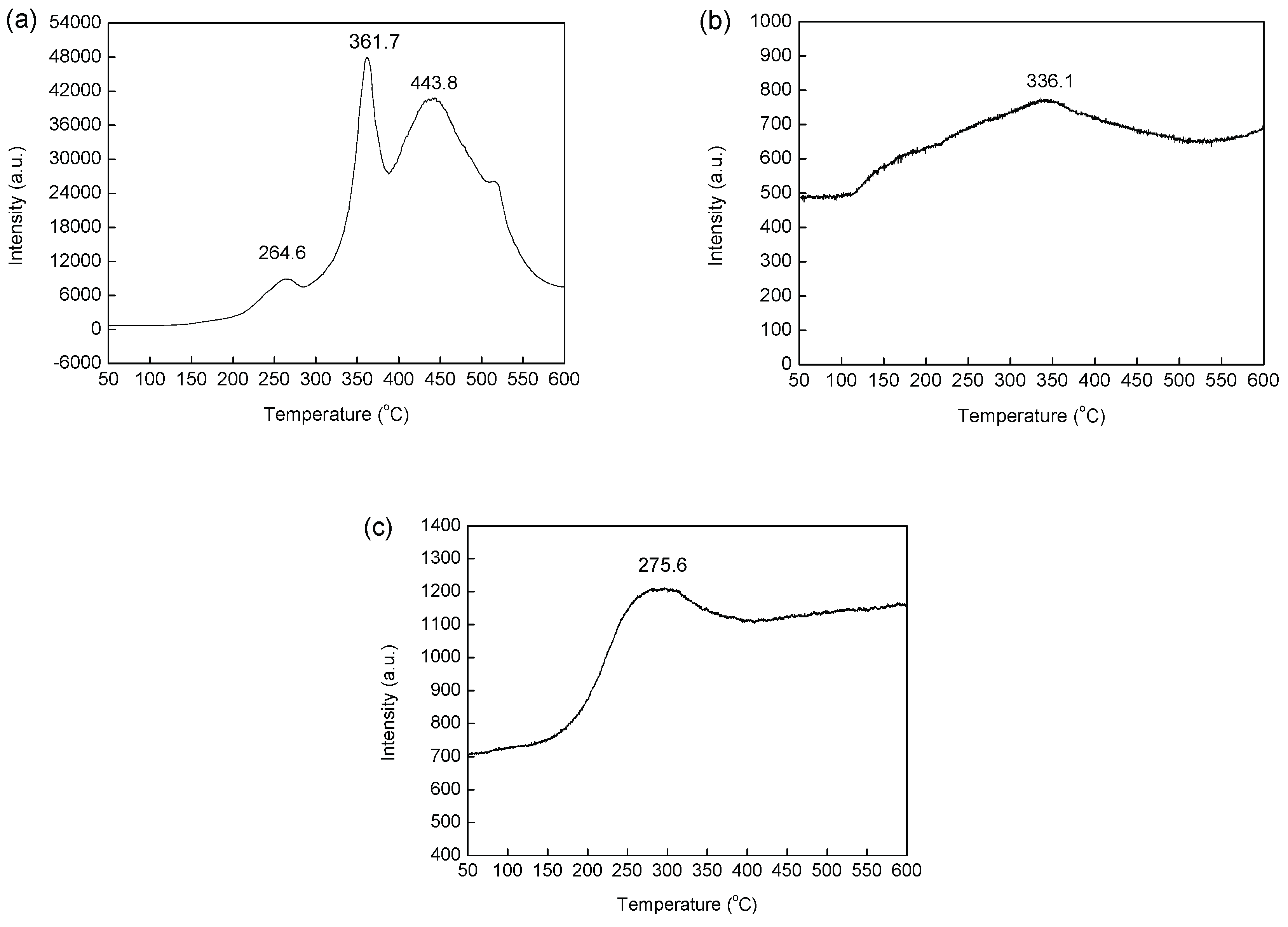 Catalysts 09 00538 g002 Catalysts 09 00538 g002