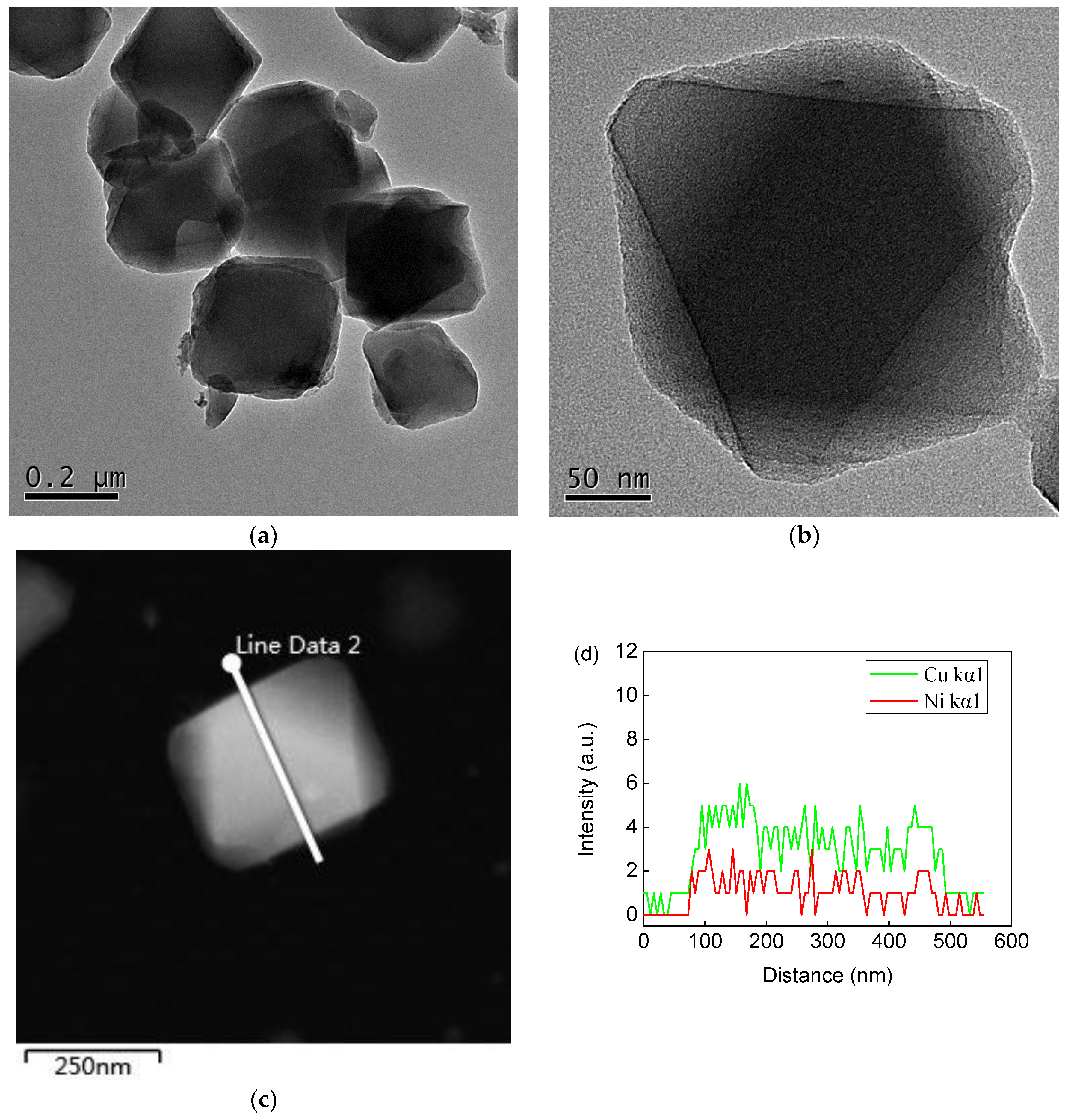 Catalysts 09 00538 g005 Catalysts 09 00538 g005