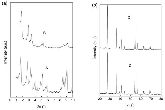 Catalysts 09 00538 g009a Catalysts 09 00538 g009a