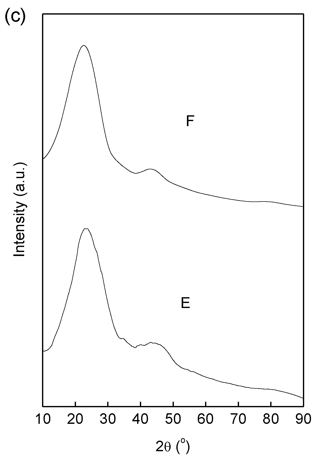 Catalysts 09 00538 g009b Catalysts 09 00538 g009b