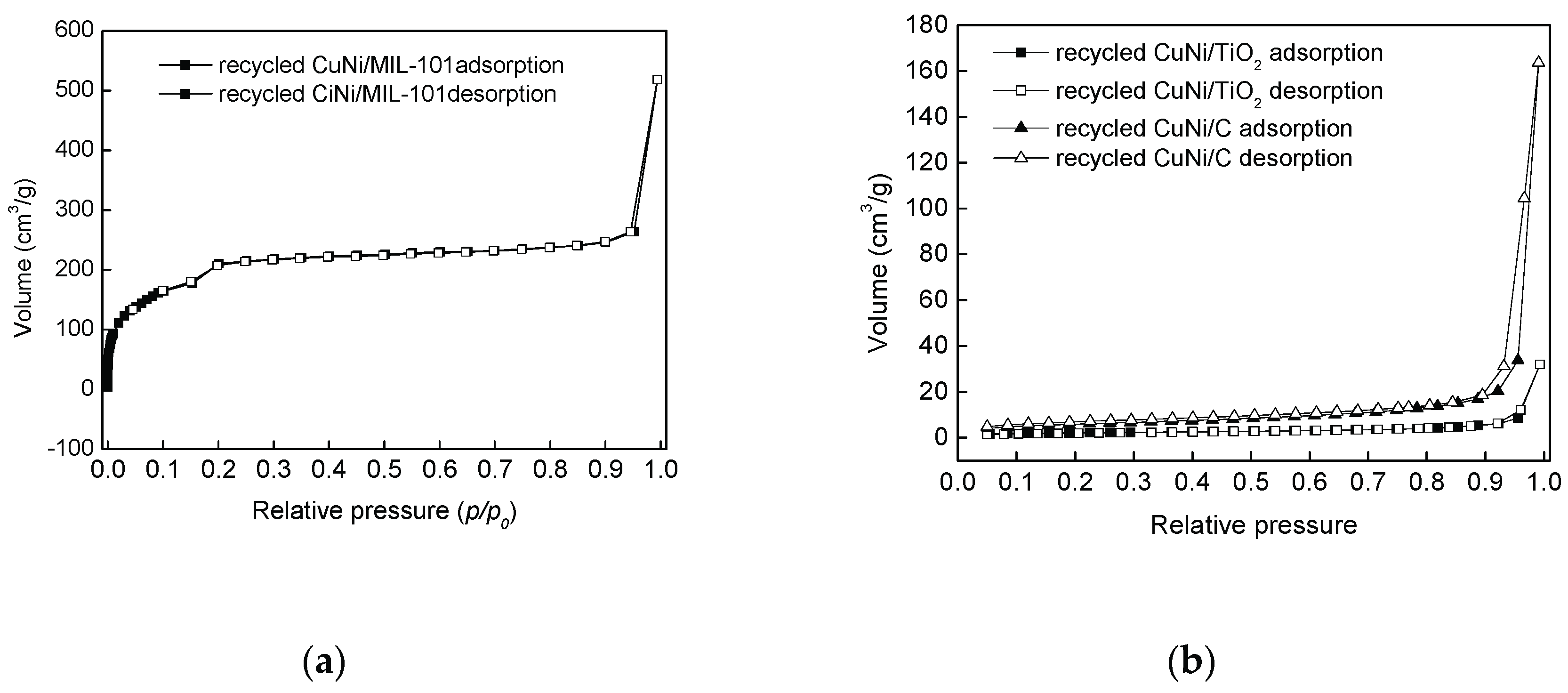 Catalysts 09 00538 g010 Catalysts 09 00538 g010
