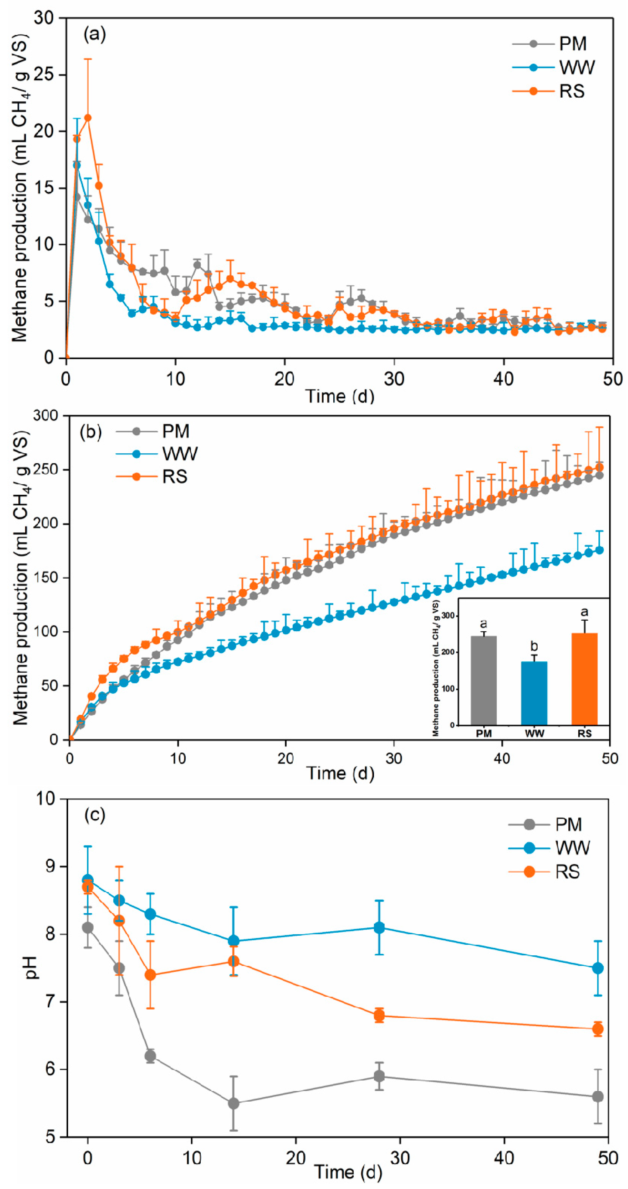 Catalysts 09 00539 g001