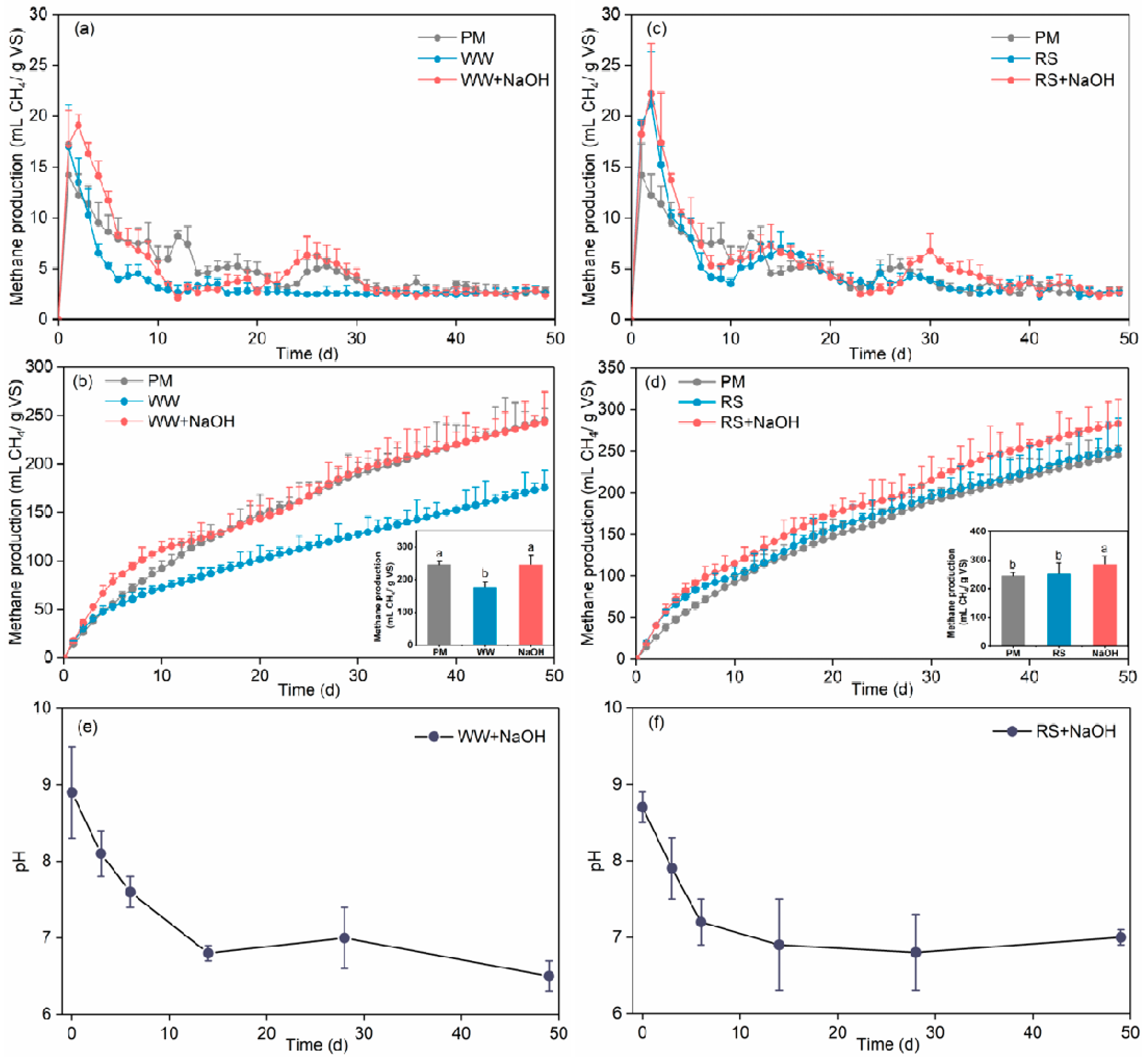 Catalysts 09 00539 g002