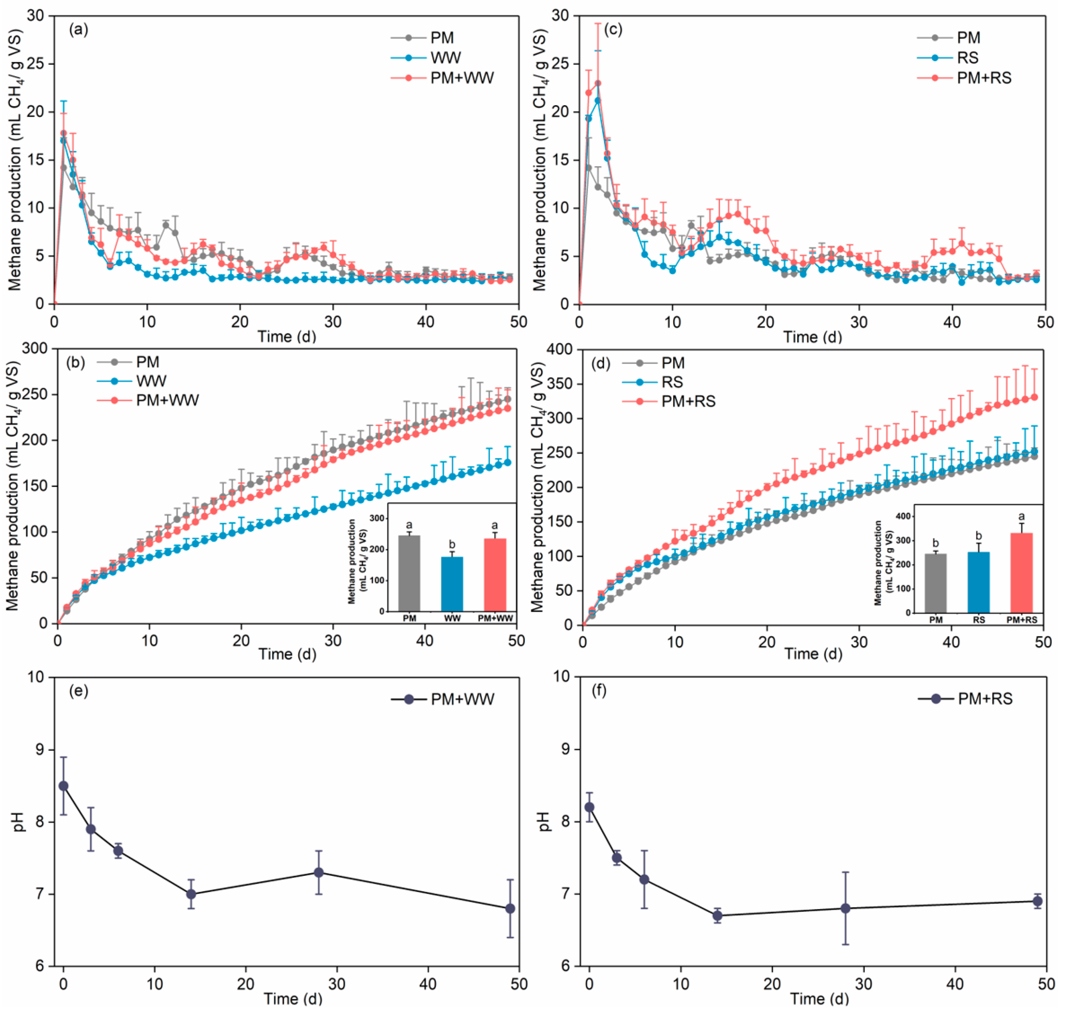 Catalysts 09 00539 g003