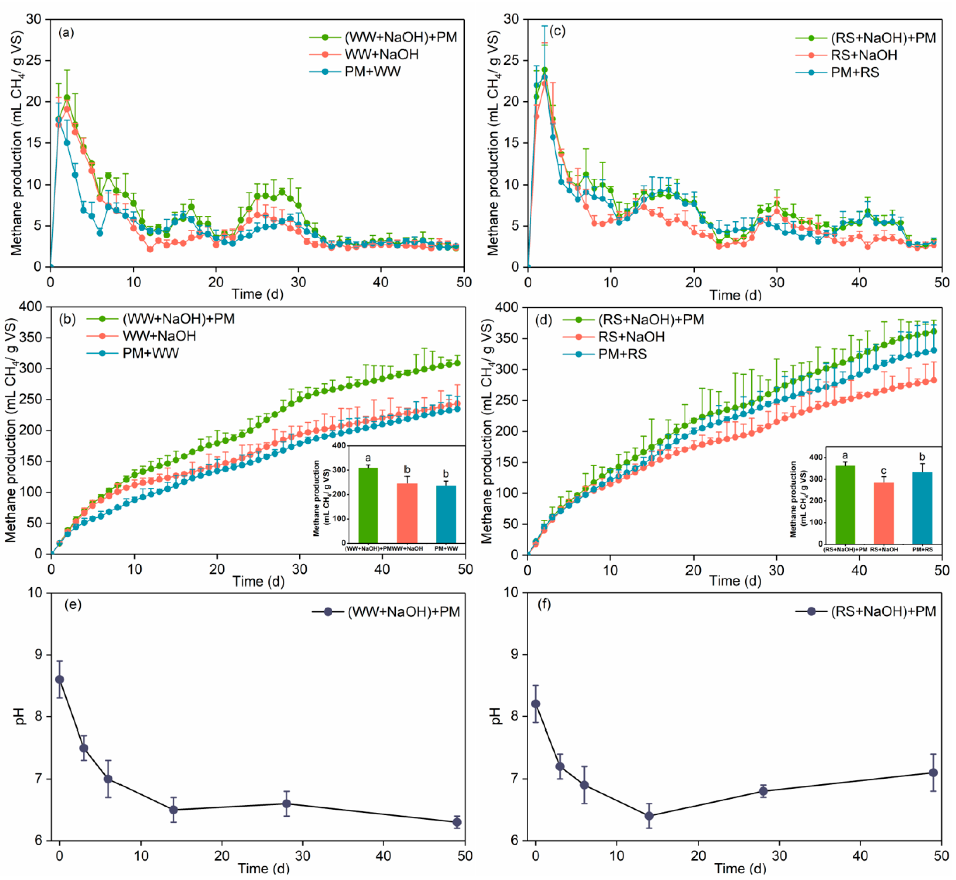 Catalysts 09 00539 g005