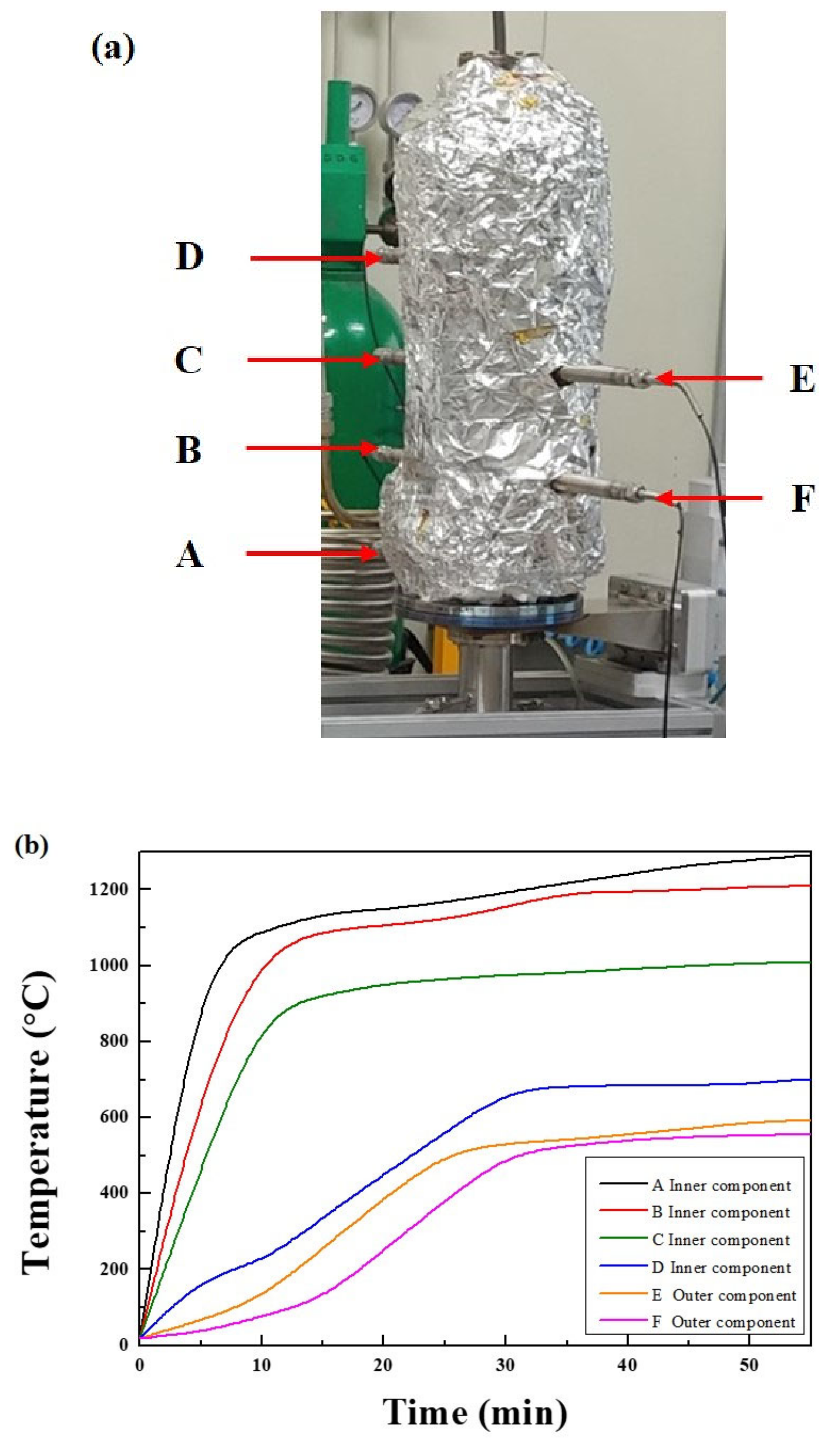 Catalysts 09 00543 g003