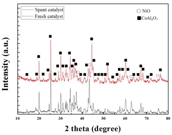 Catalysts 09 00543 g005