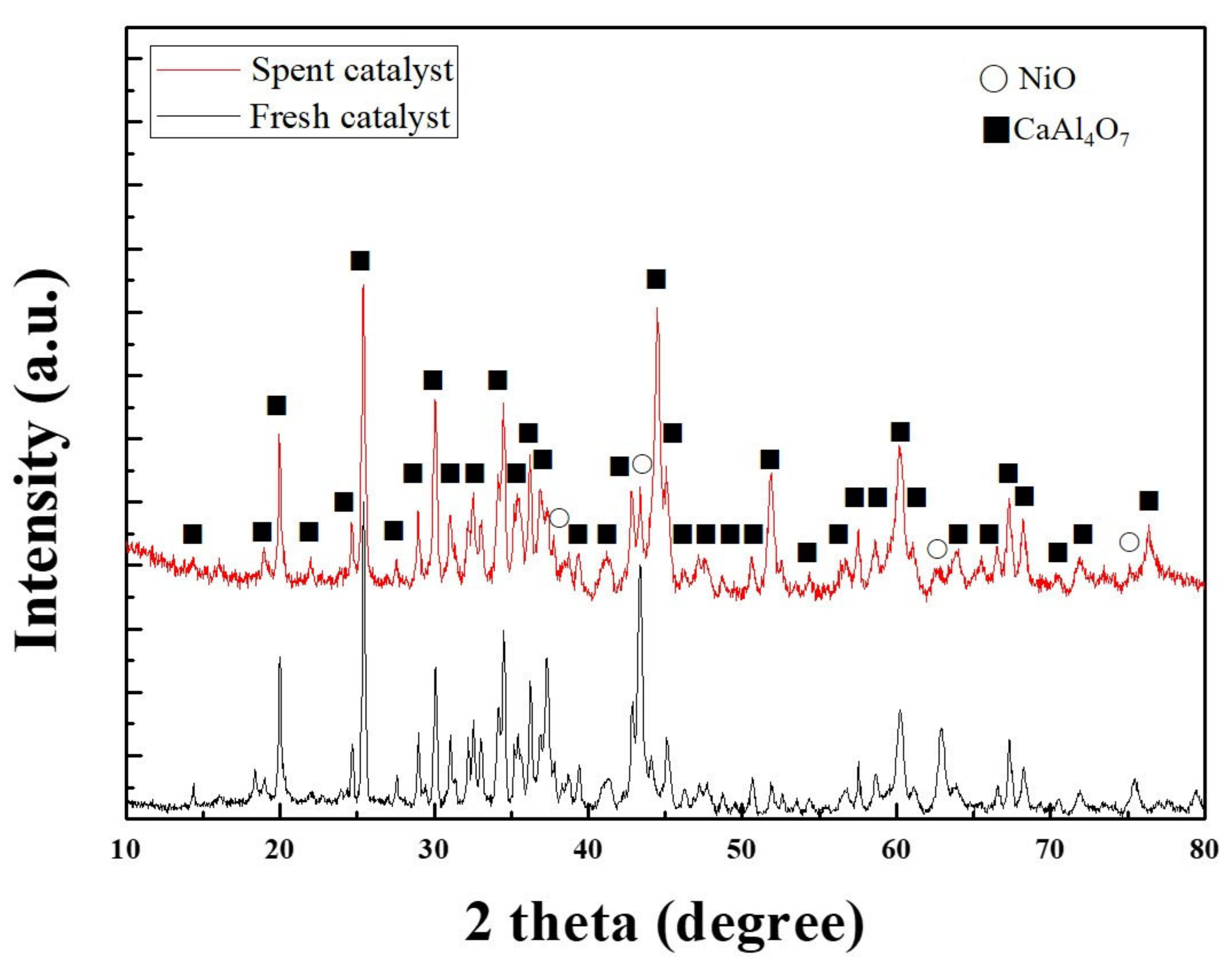 Catalysts 09 00543 g005