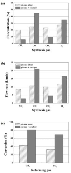 Catalysts 09 00543 g006