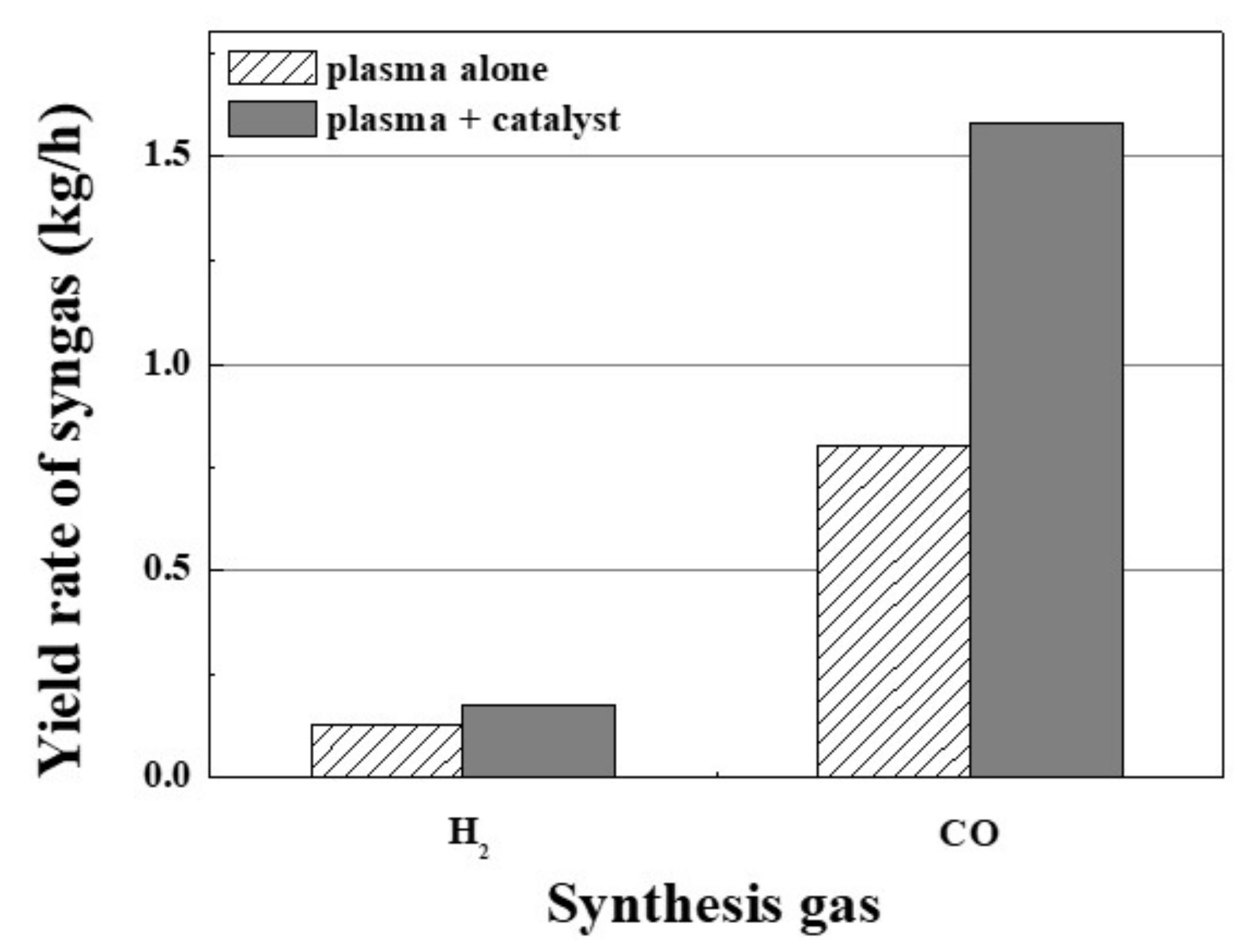 Catalysts 09 00543 g007