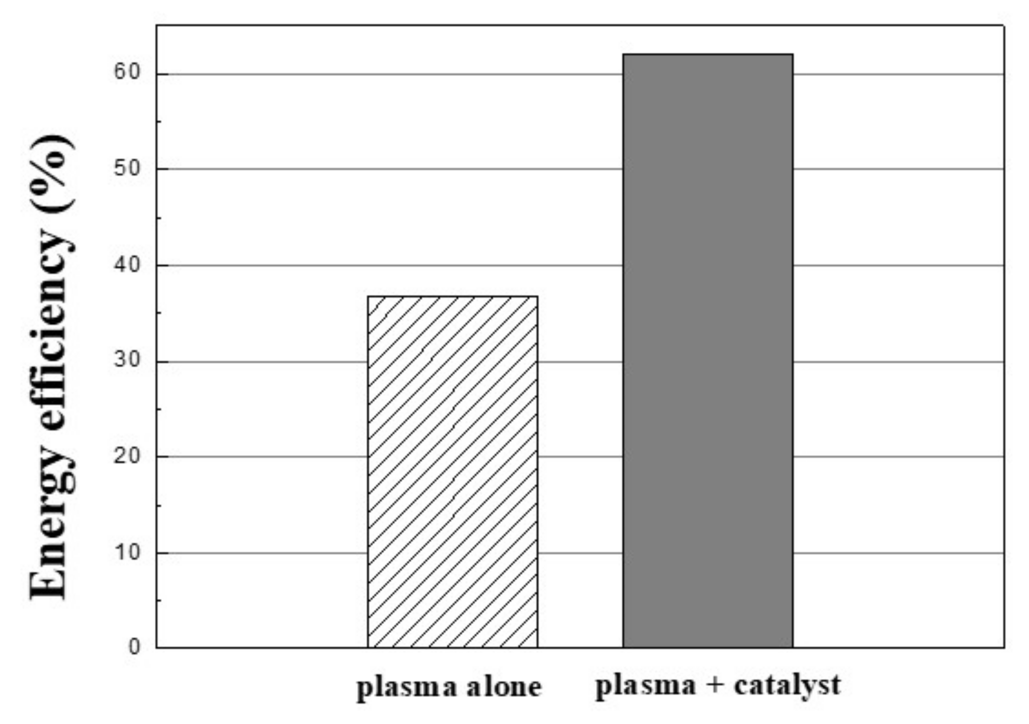Catalysts 09 00543 g008