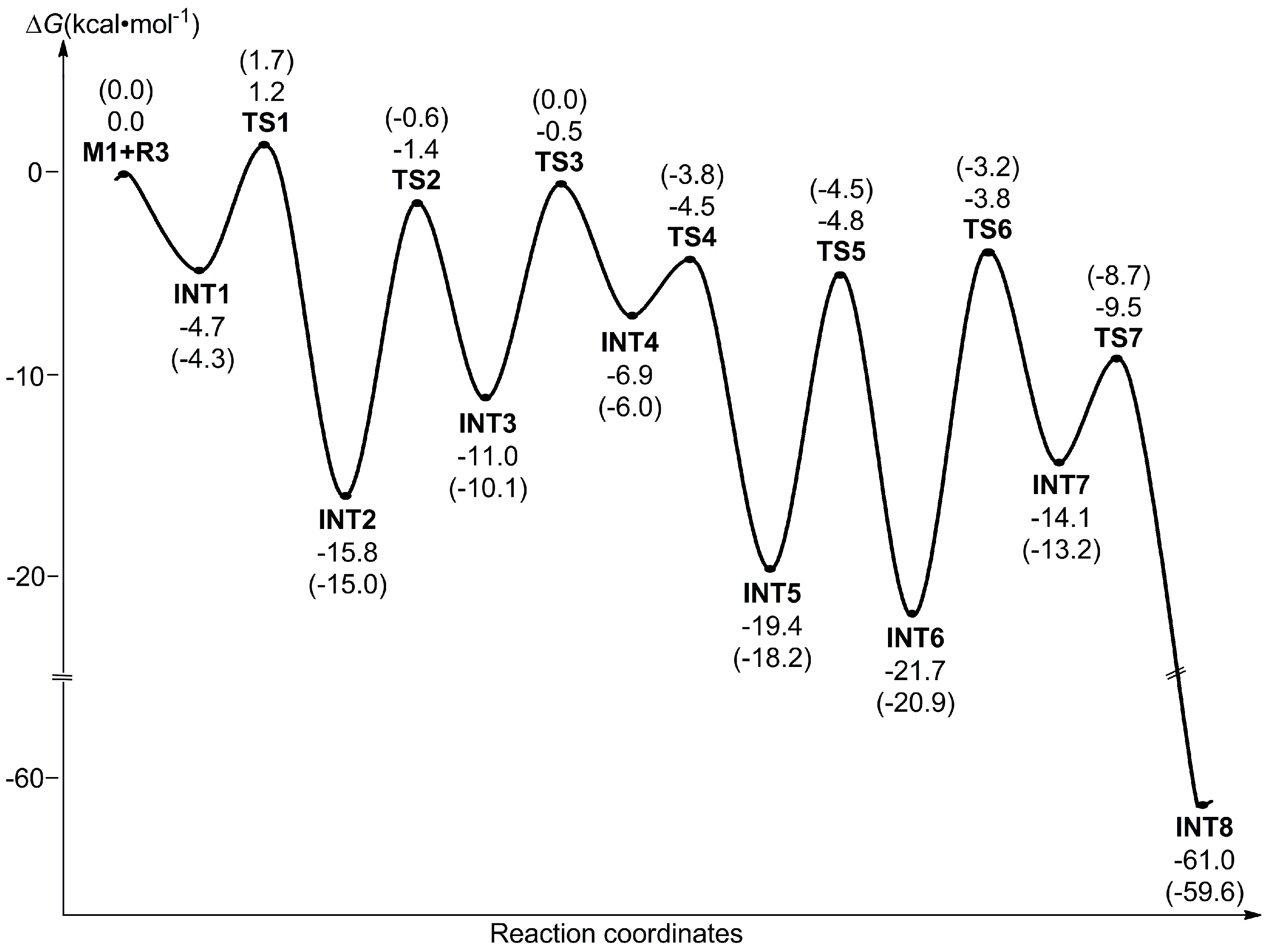 Catalysts 09 00548 g001