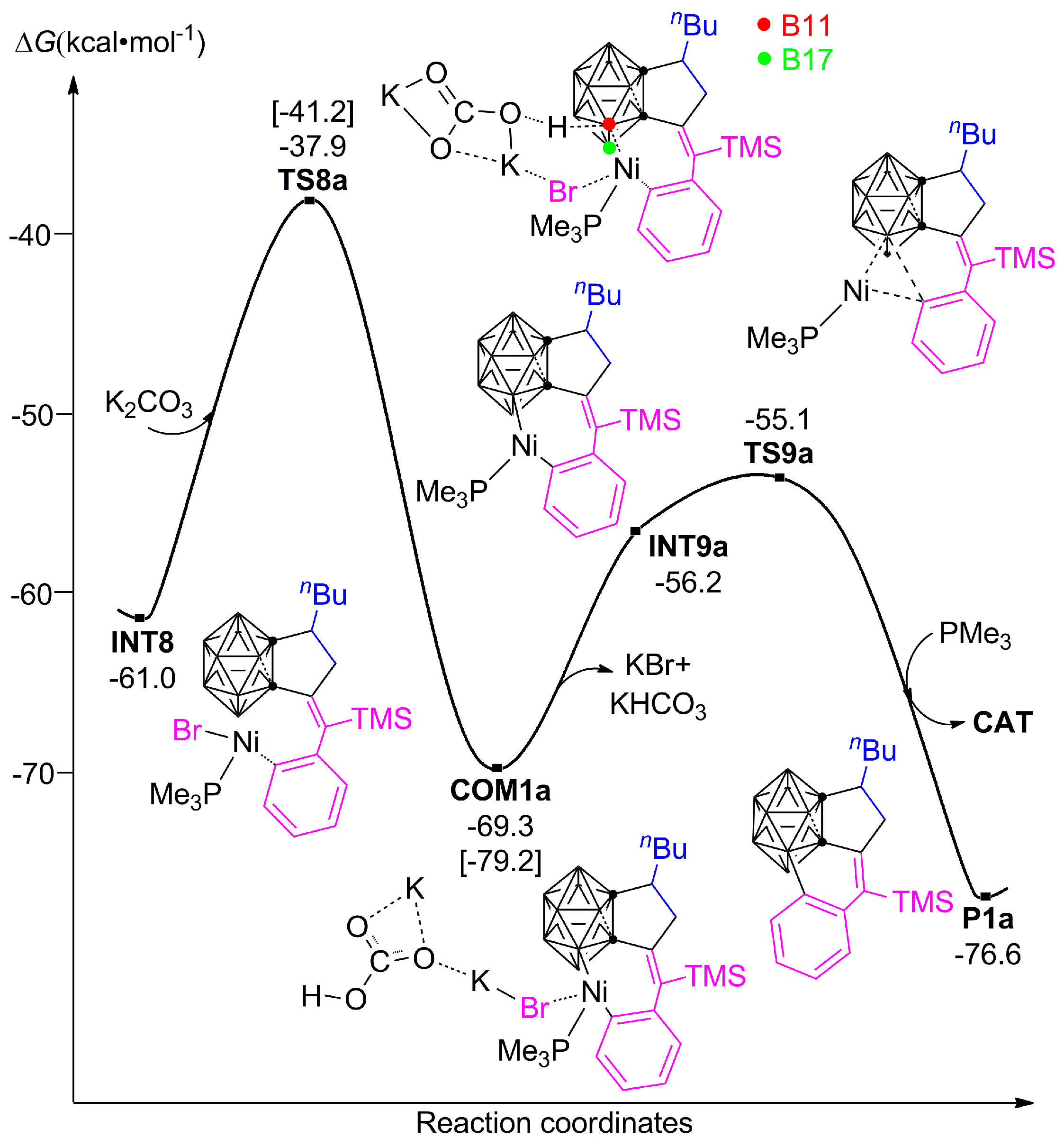 Catalysts 09 00548 g003