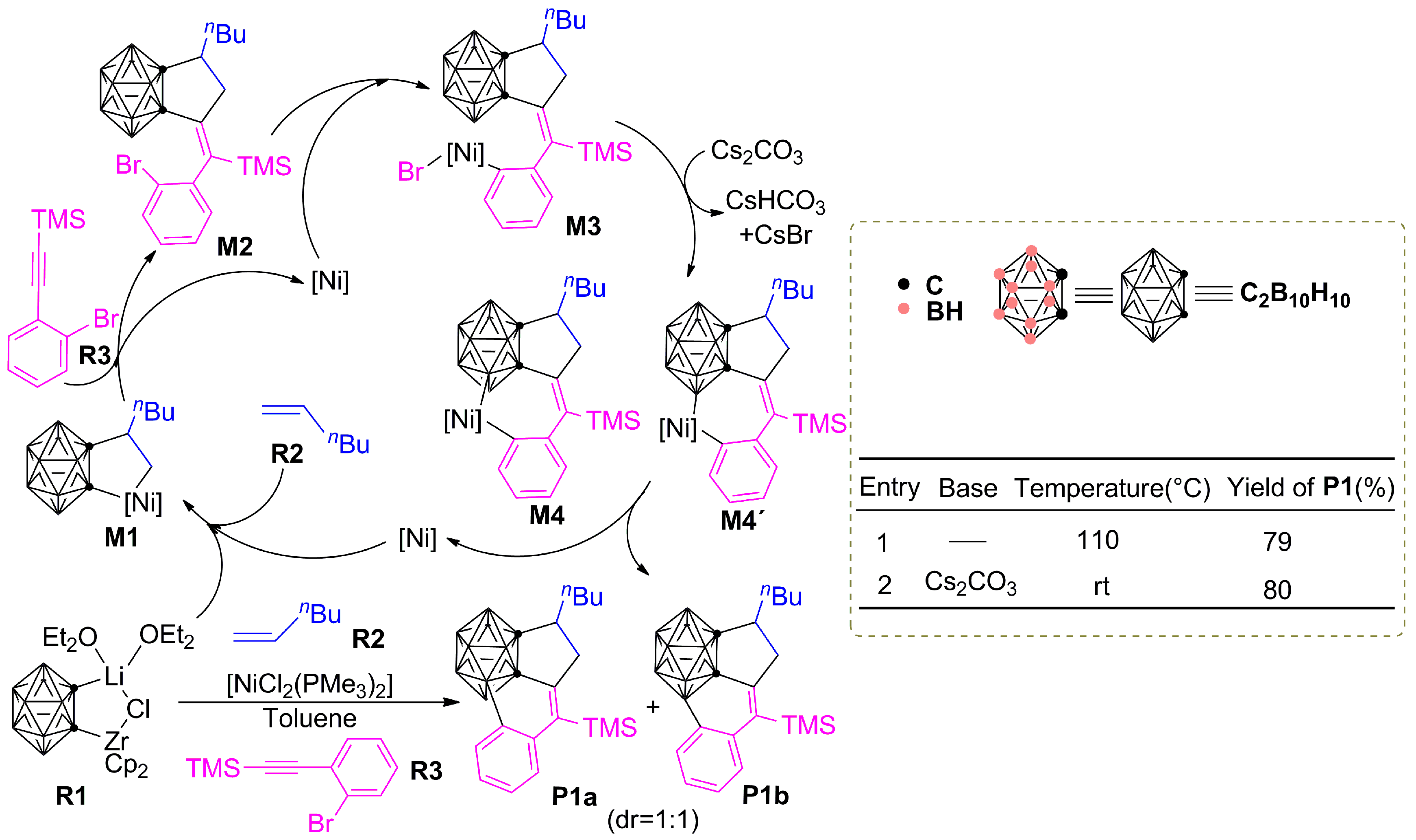 Catalysts 09 00548 sch001