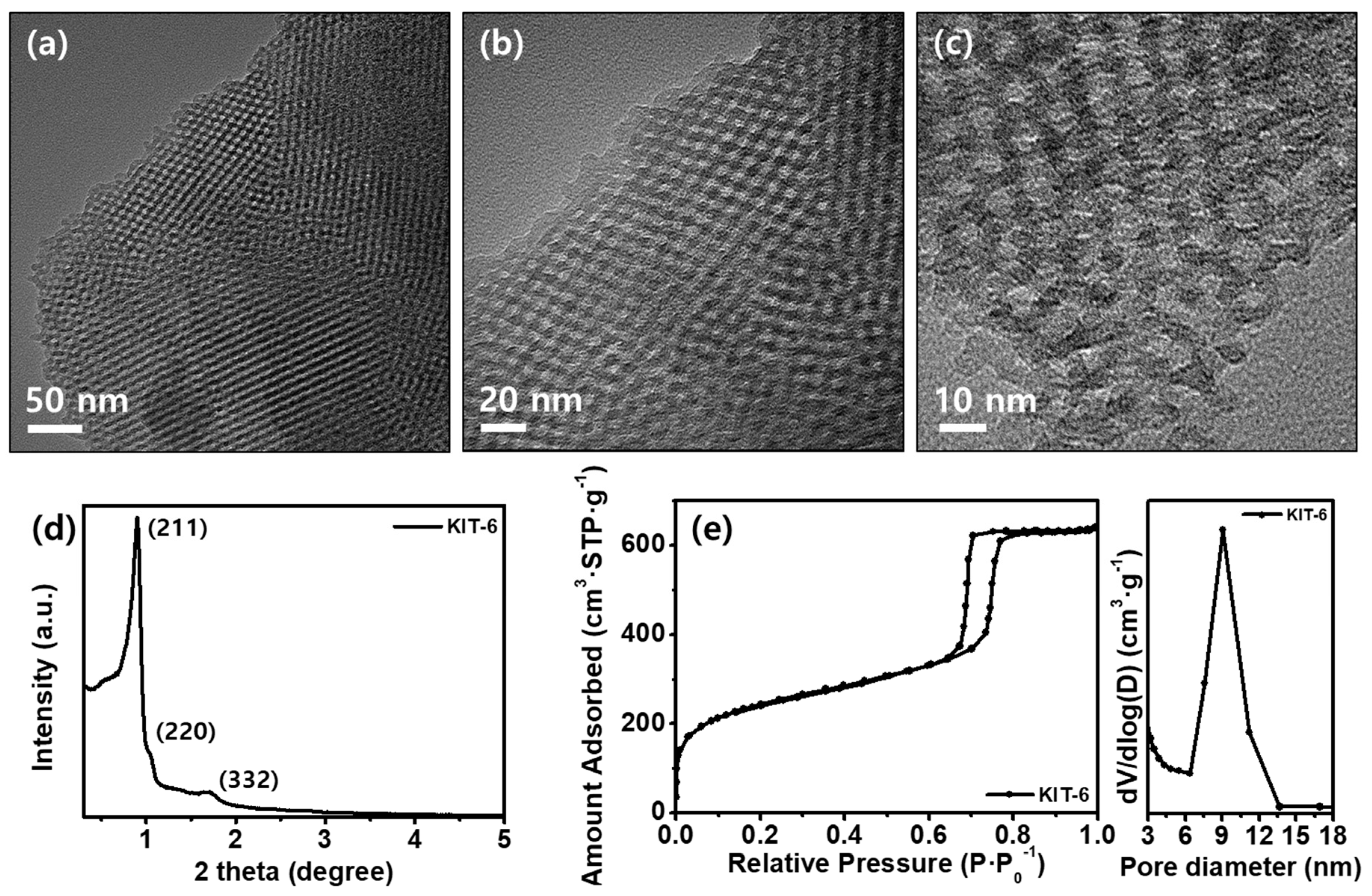 Catalysts 09 00549 g001 Catalysts 09 00549 g001