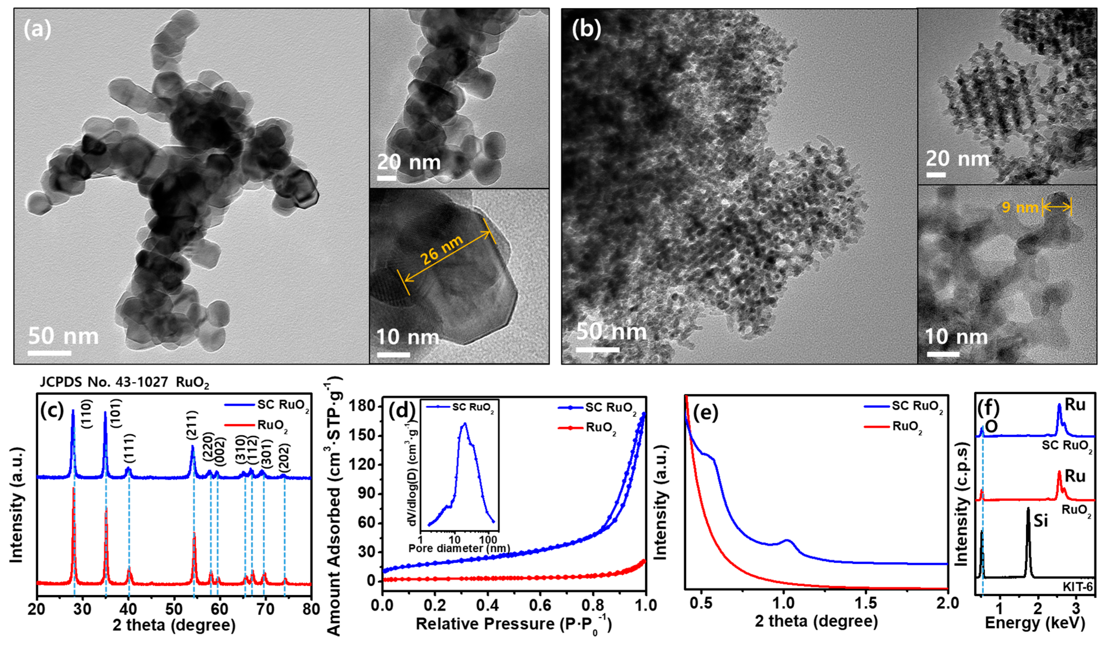 Catalysts 09 00549 g002 Catalysts 09 00549 g002