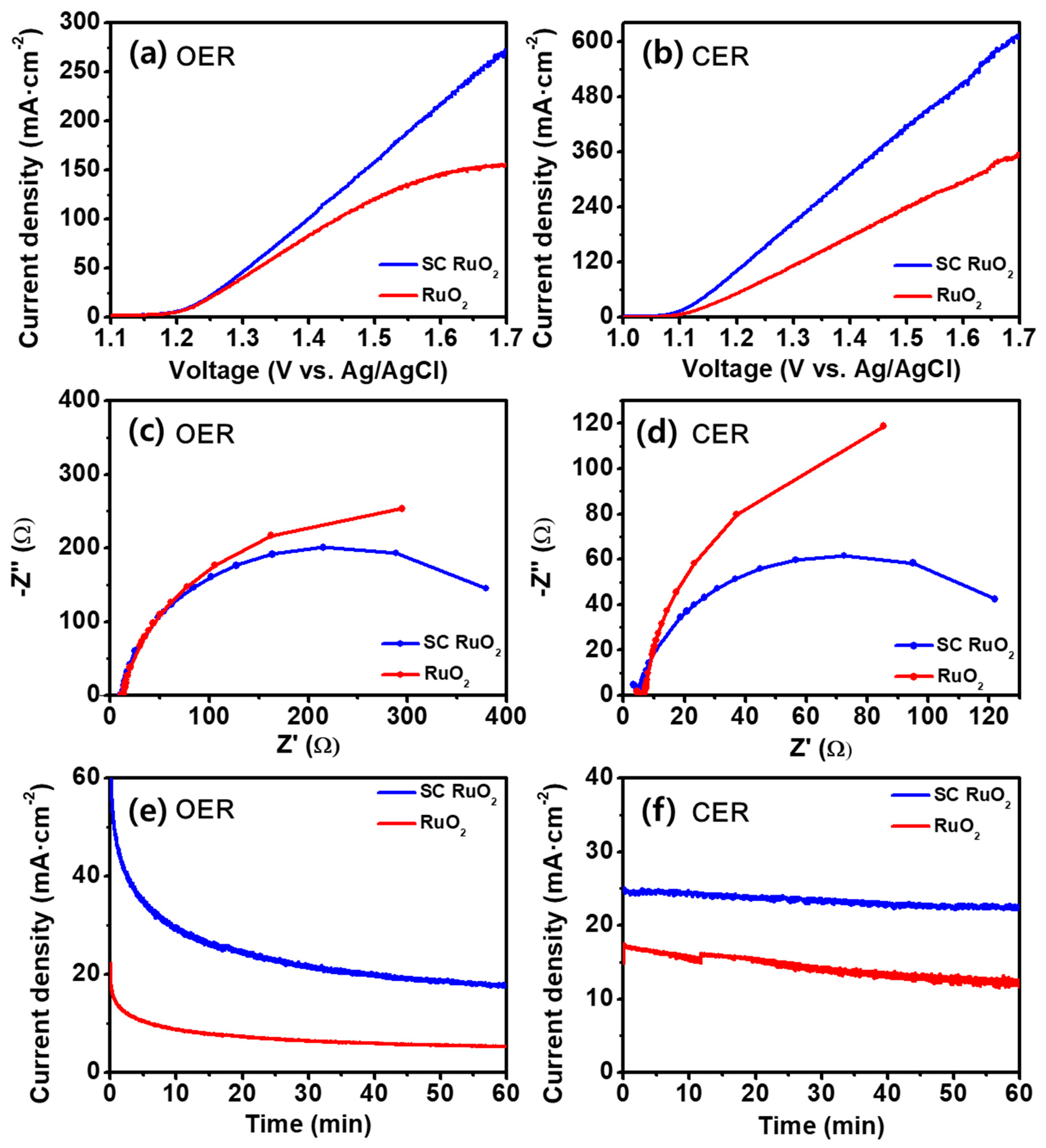 Catalysts 09 00549 g003 Catalysts 09 00549 g003