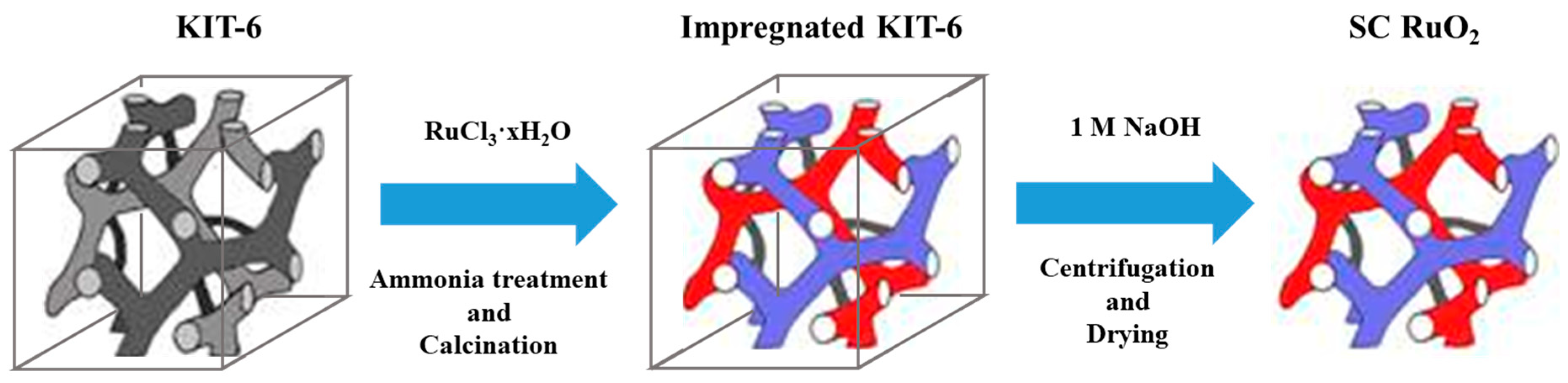 Catalysts 09 00549 sch001 Catalysts 09 00549 sch001