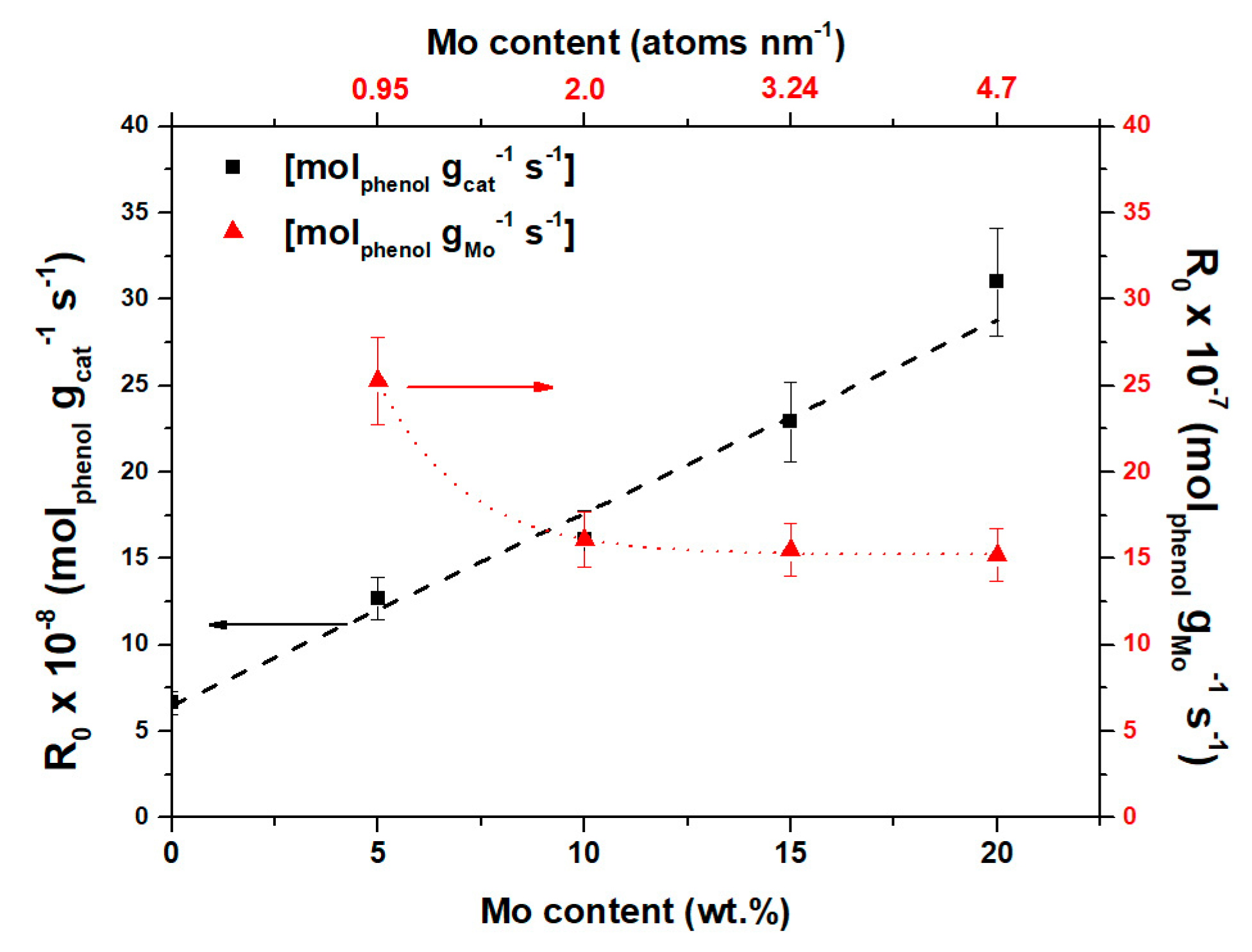Catalysts 09 00550 g001 Catalysts 09 00550 g001