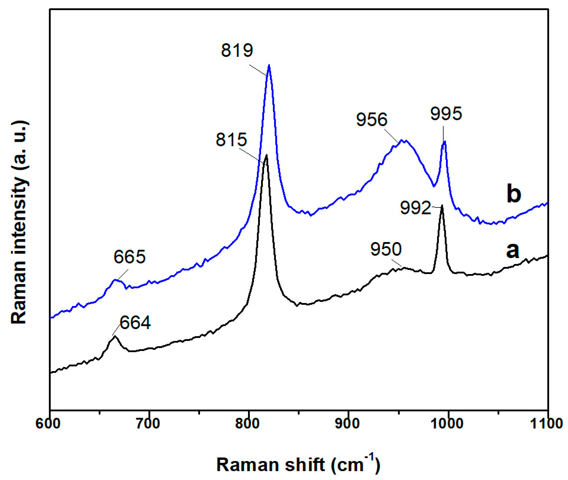 Catalysts 09 00550 g004 Catalysts 09 00550 g004
