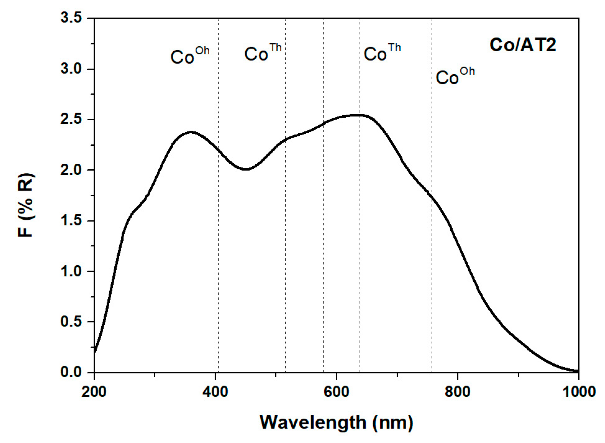 Catalysts 09 00550 g007 Catalysts 09 00550 g007