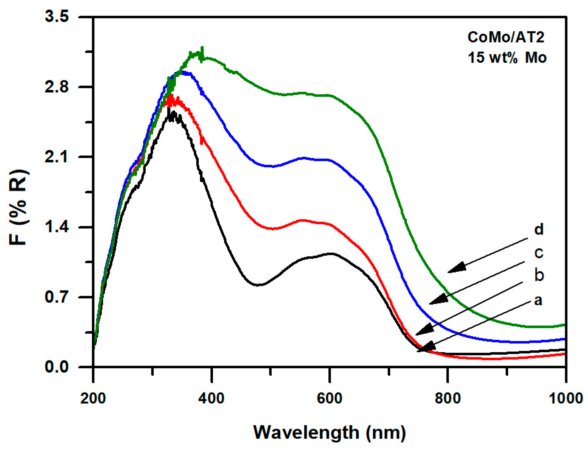 Catalysts 09 00550 g008 Catalysts 09 00550 g008