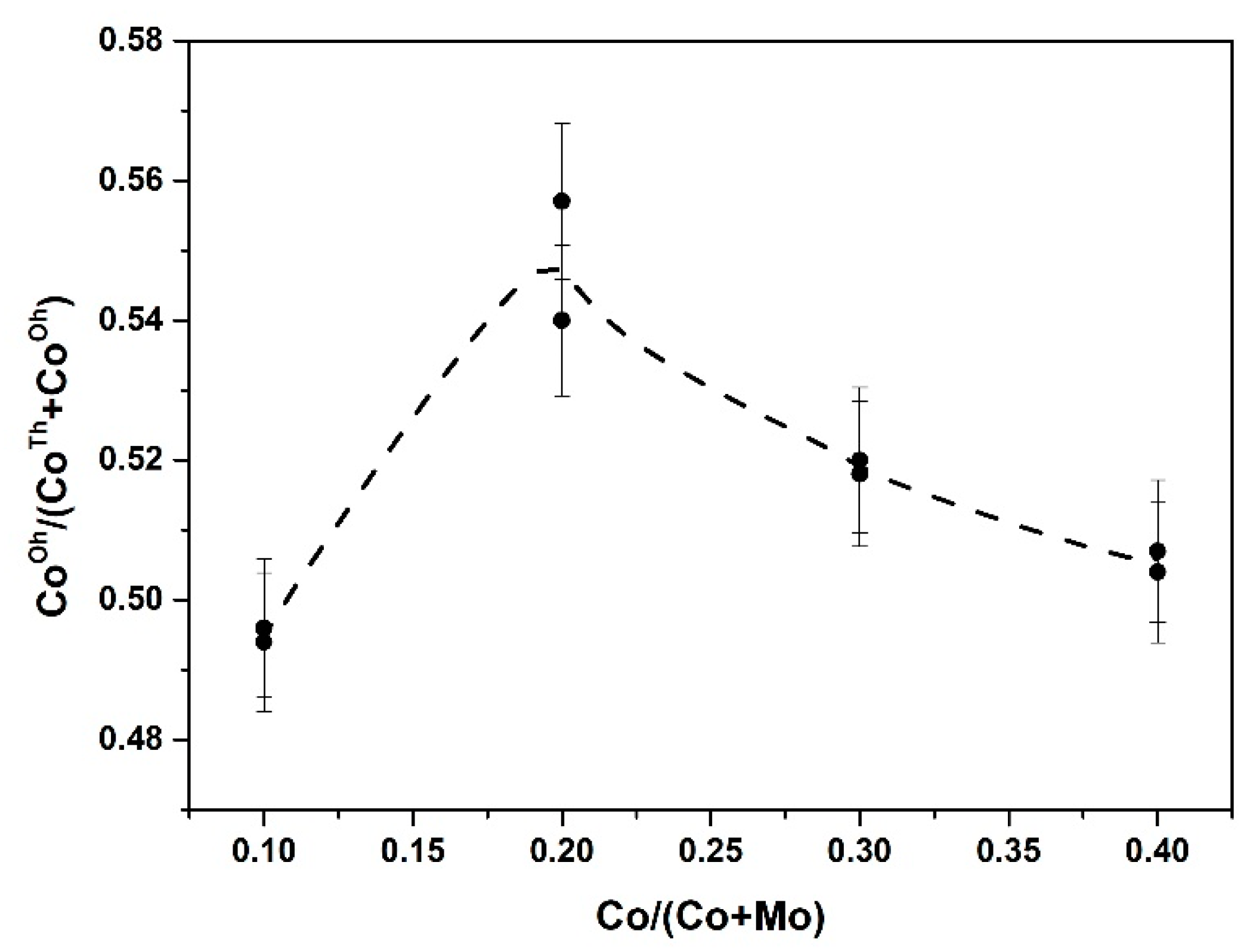 Catalysts 09 00550 g009 Catalysts 09 00550 g009