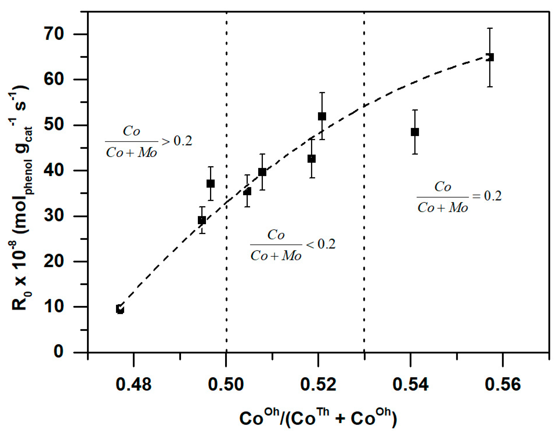 Catalysts 09 00550 g010 Catalysts 09 00550 g010