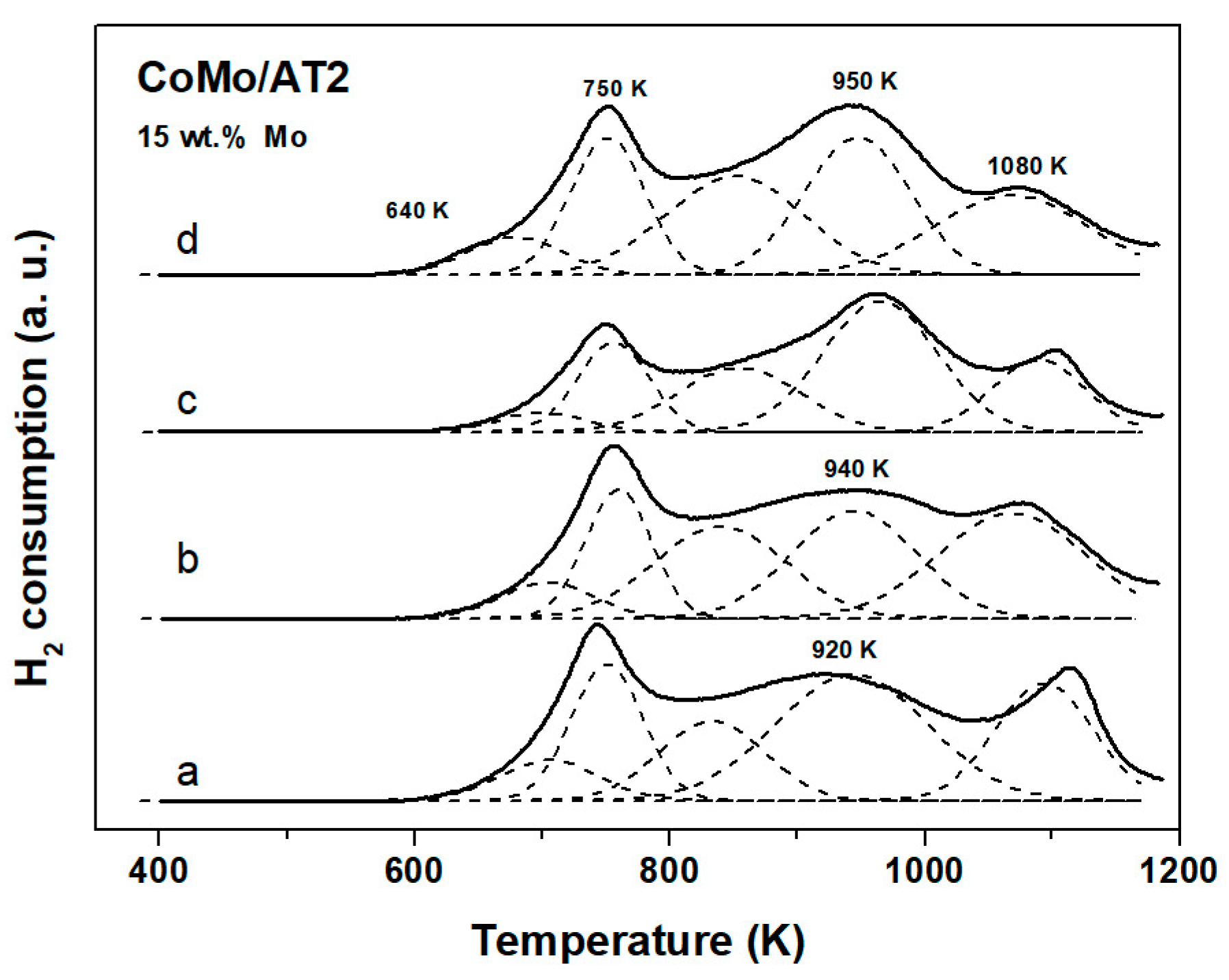 Catalysts 09 00550 g012 Catalysts 09 00550 g012