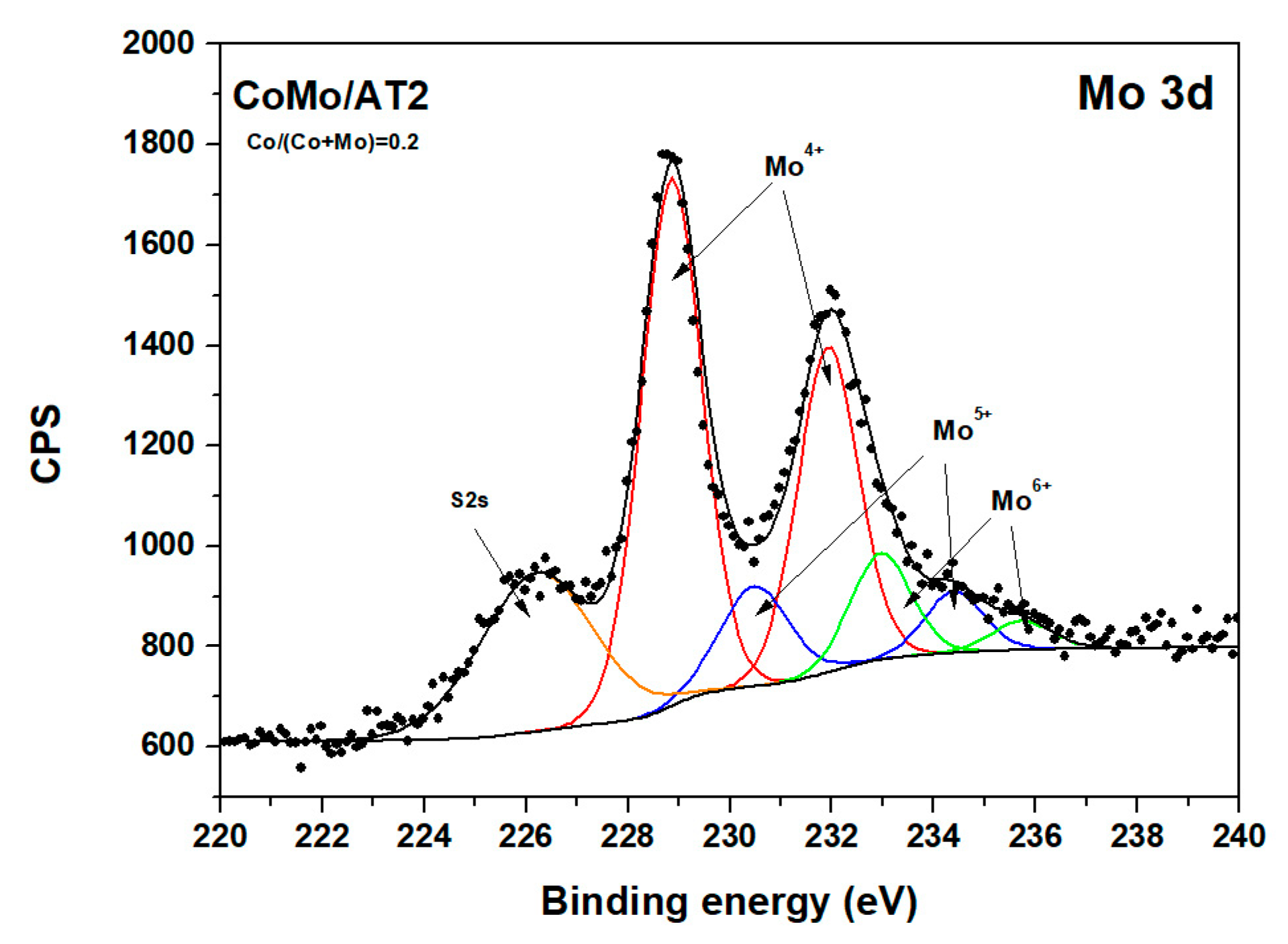 Catalysts 09 00550 g013 Catalysts 09 00550 g013