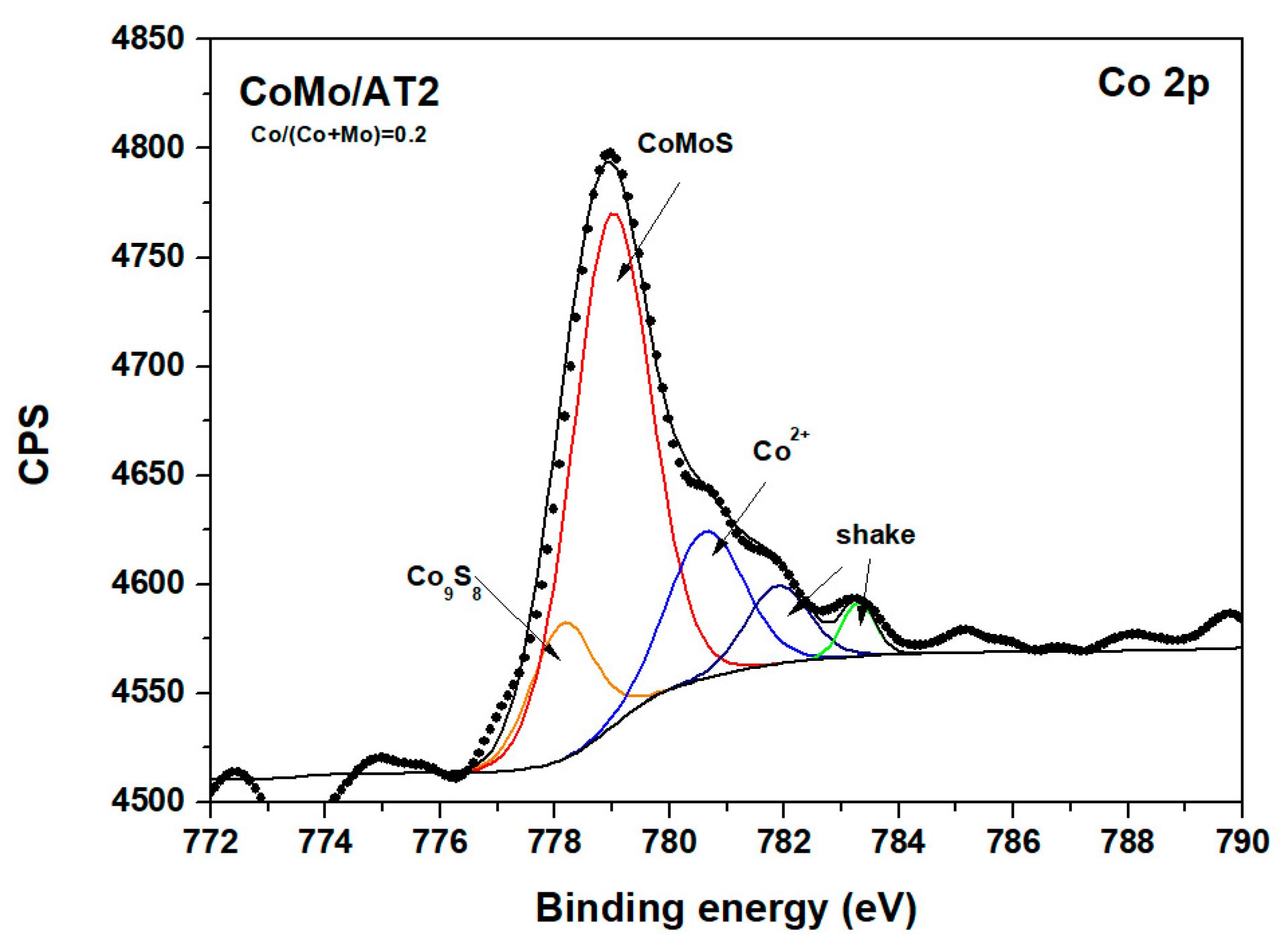 Catalysts 09 00550 g014 Catalysts 09 00550 g014
