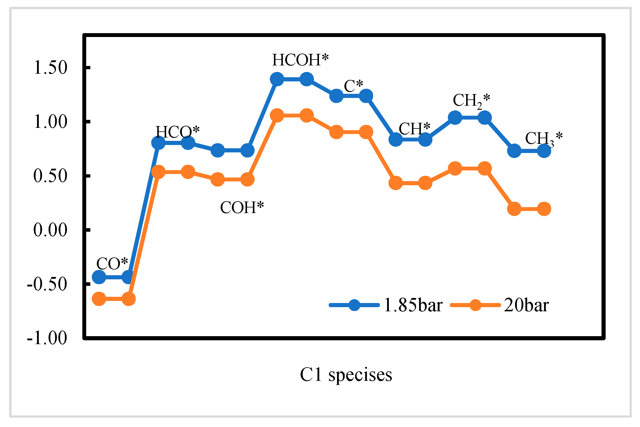 Catalysts 09 00551 g003