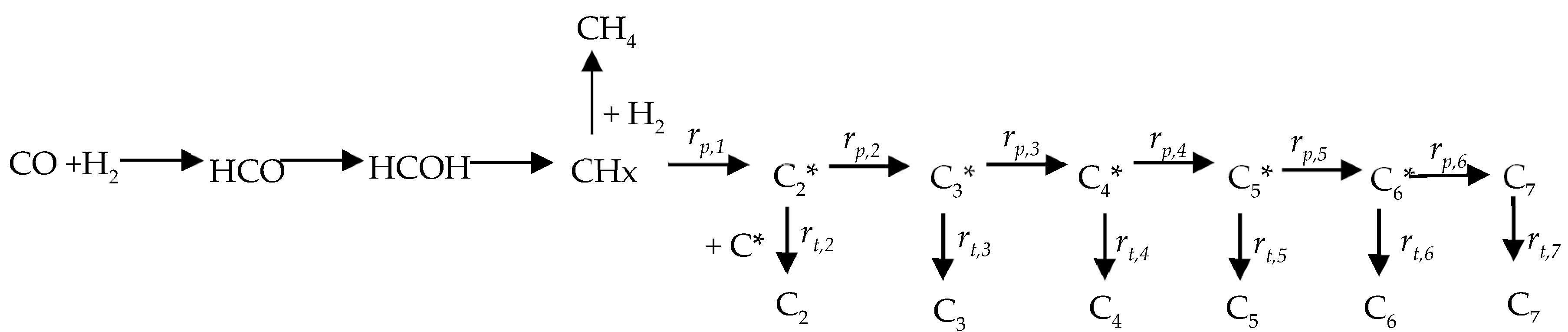 Catalysts 09 00551 sch001