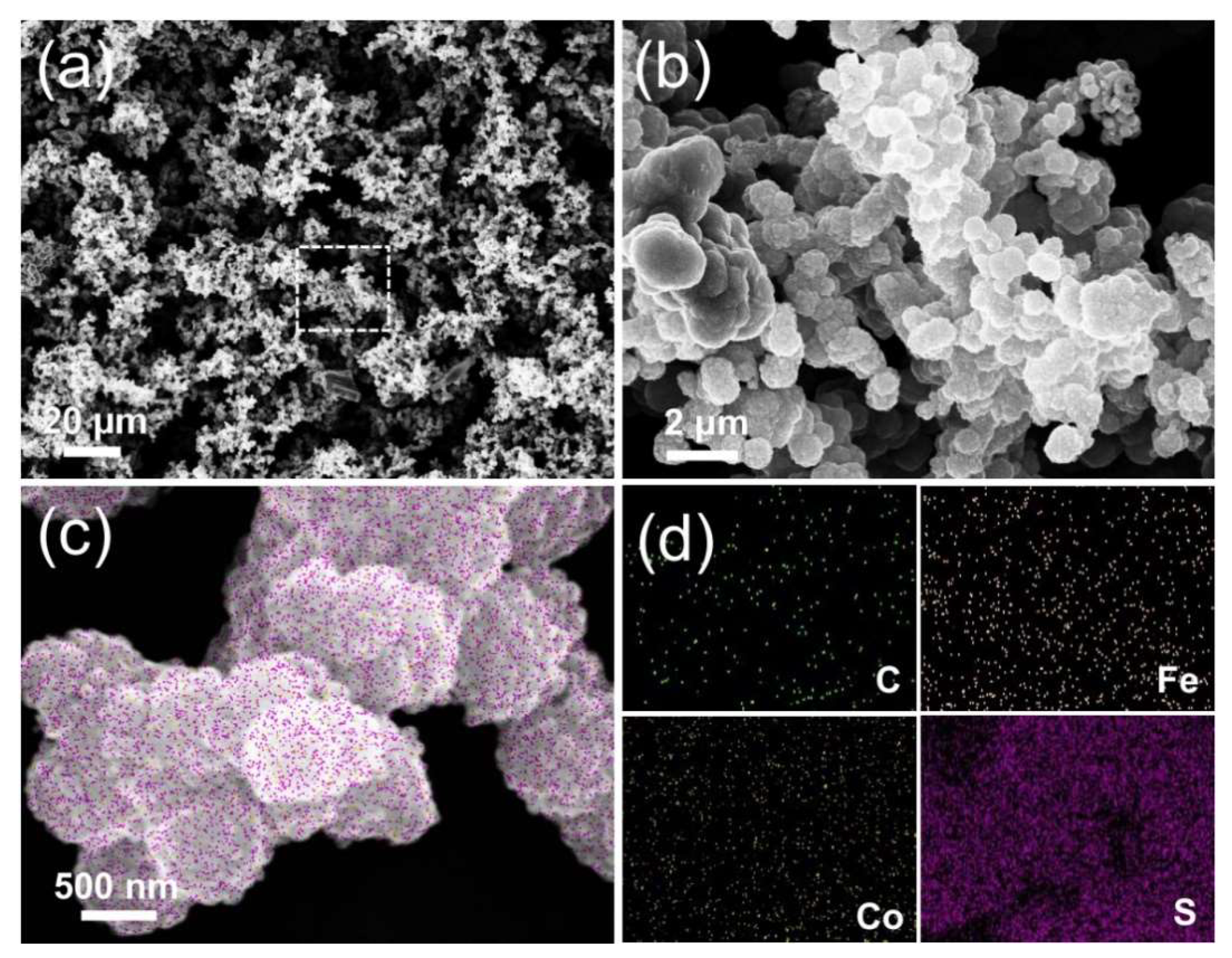 Catalysts 09 00556 g001