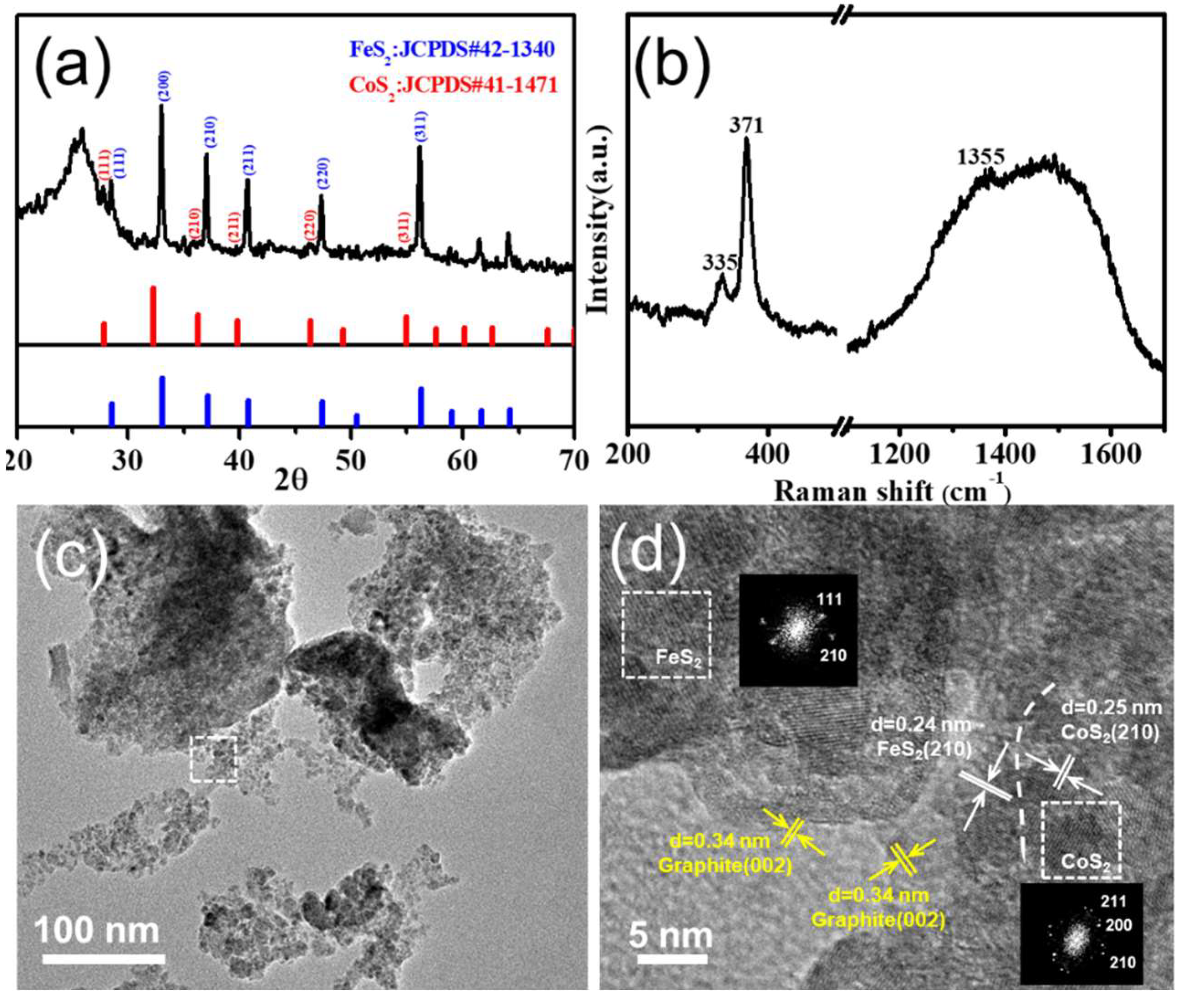 Catalysts 09 00556 g002